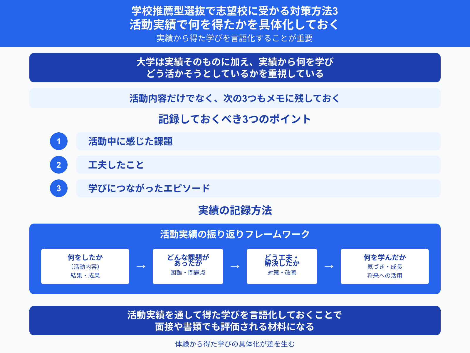 学校推薦型選抜で志望校に受かる対策方法3 活動実績で何を得たかを具体化しておく