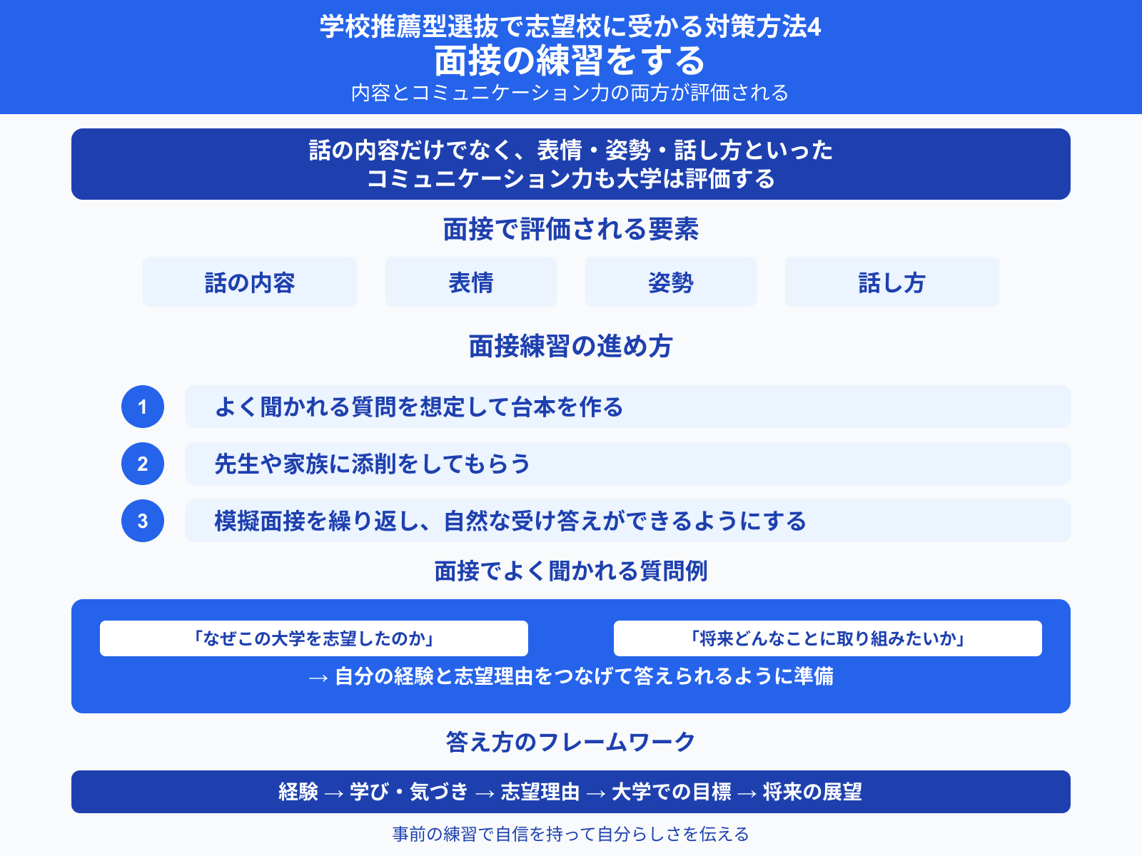 学校推薦型選抜で志望校に受かる対策方法4 面接の練習をする