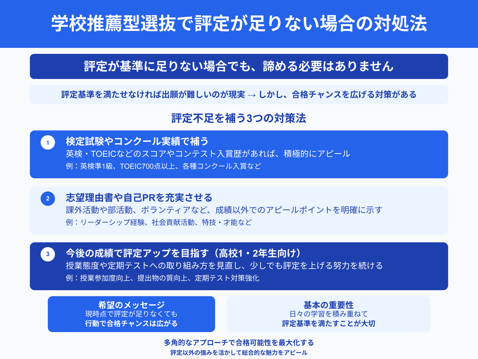 学校推薦型選抜で評定が足りない場合の対処法
