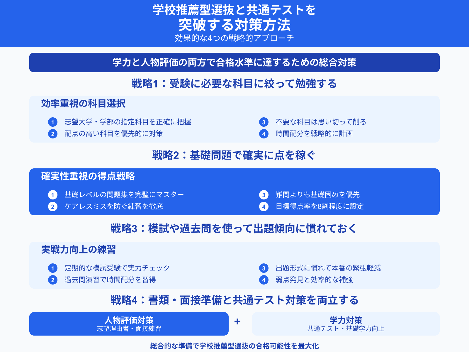 学校推薦型選抜と共通テストを 突破する対策方法