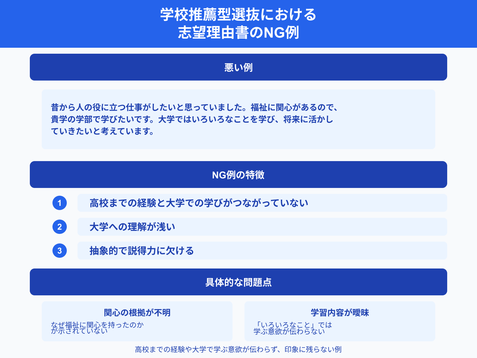 学校推薦型選抜における 志望理由書のNG例