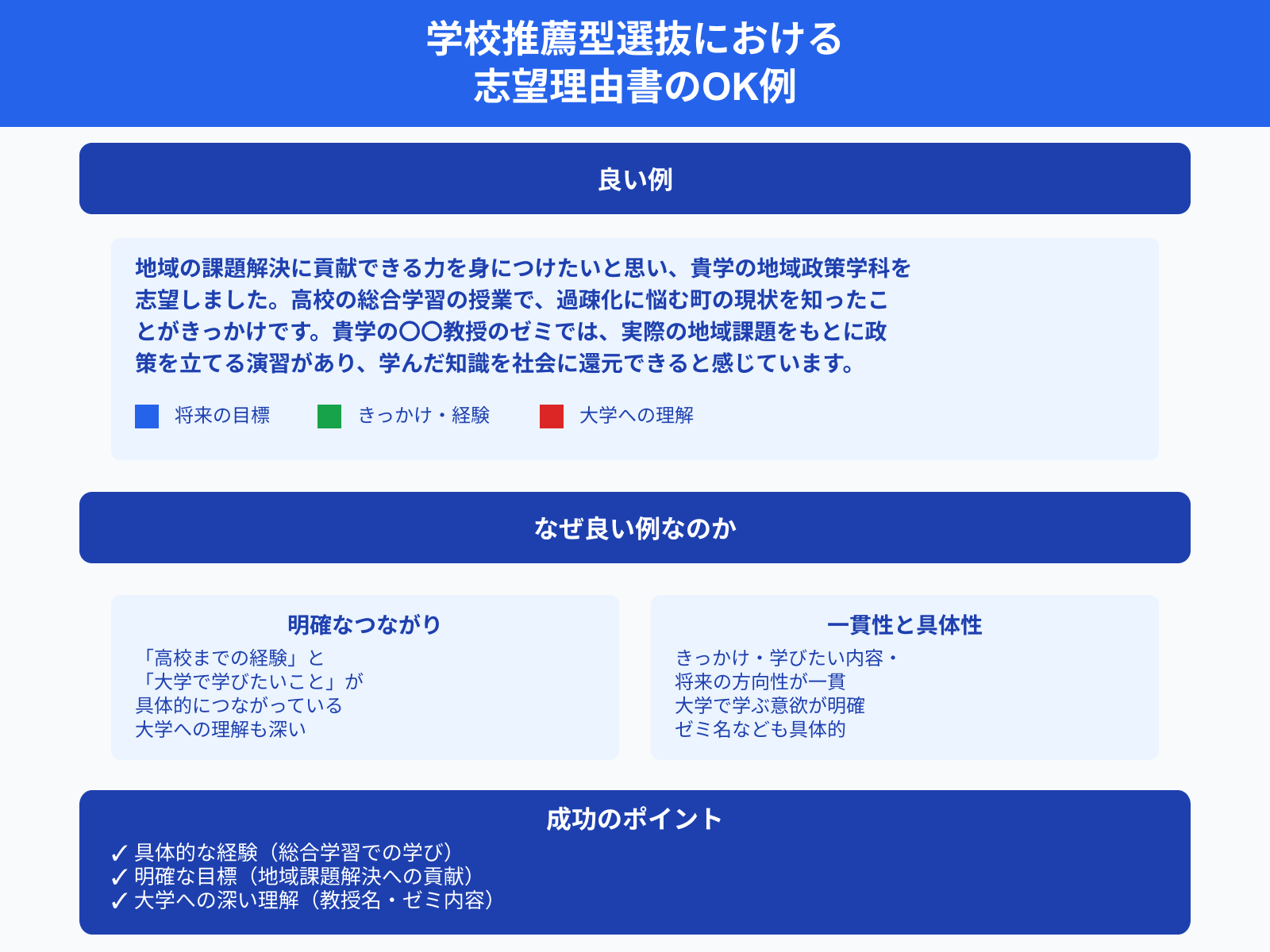 学校推薦型選抜における 志望理由書のOK例