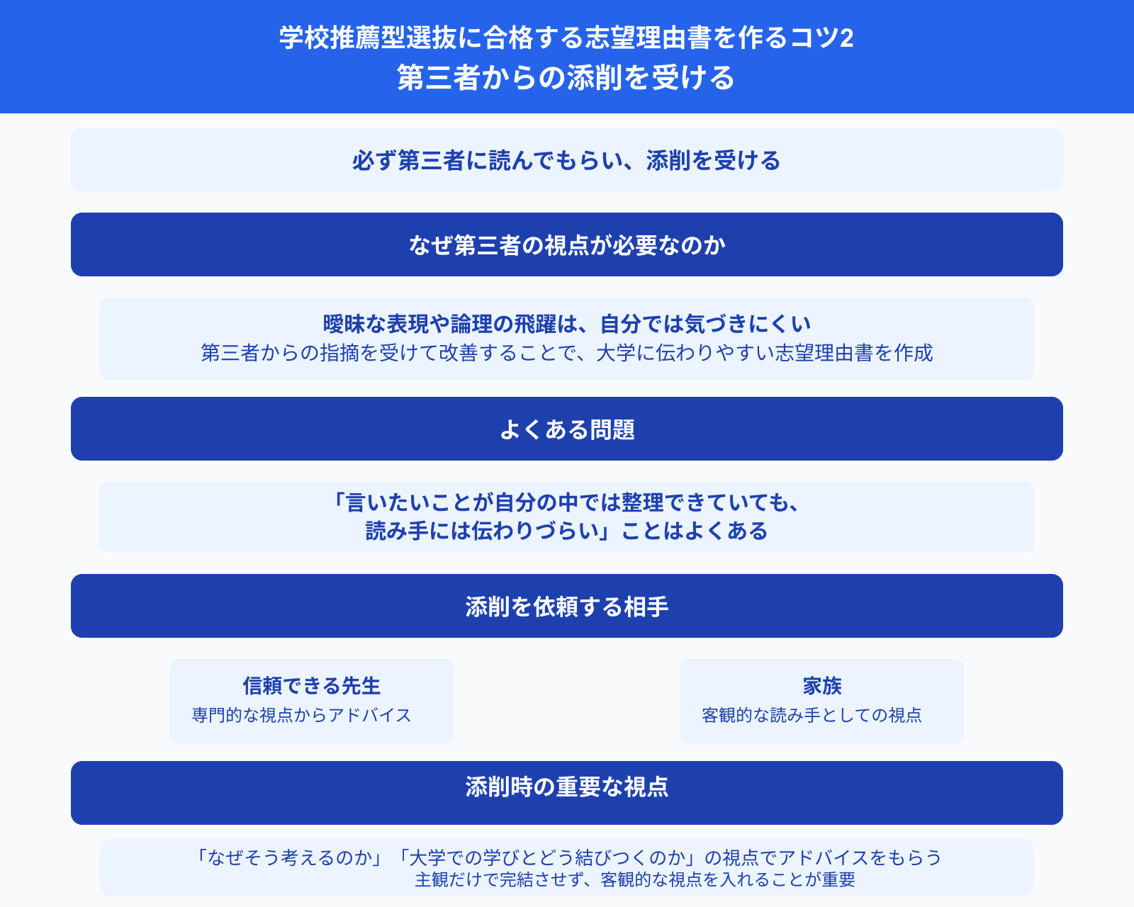 学校推薦型選抜に合格する志望理由書を作るコツ2 第三者からの添削を受ける