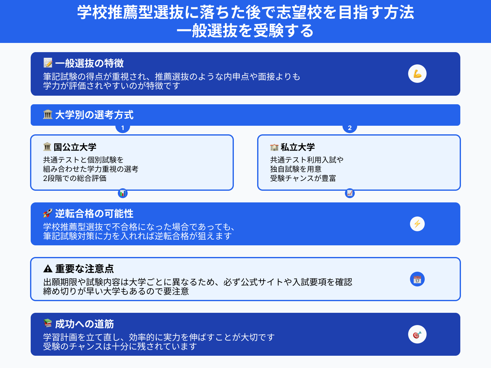 学校推薦型選抜に落ちた後で志望校を目指す方法 一般選抜を受験する