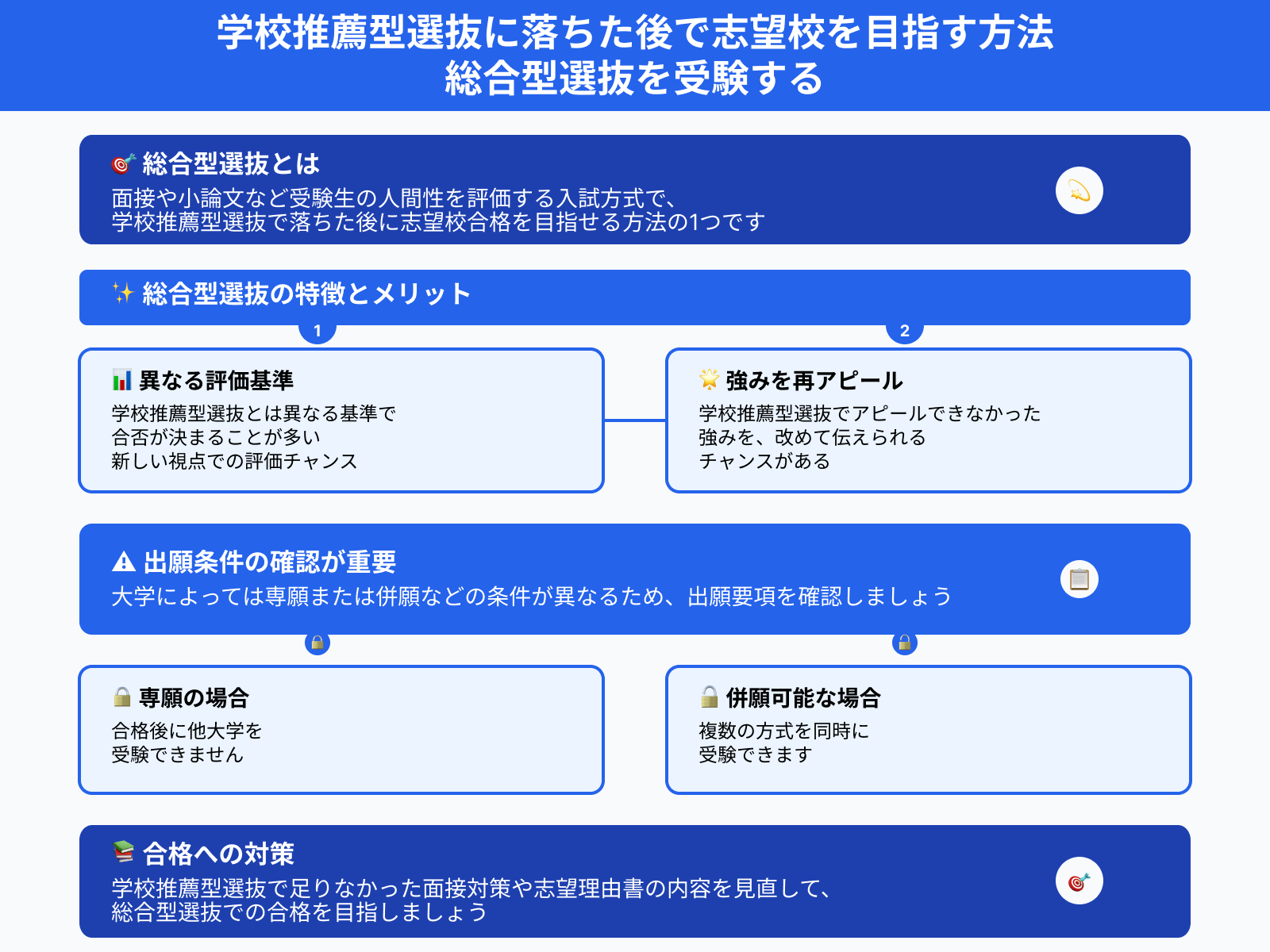 学校推薦型選抜に落ちた後で志望校を目指す方法:総合型選抜を受験する