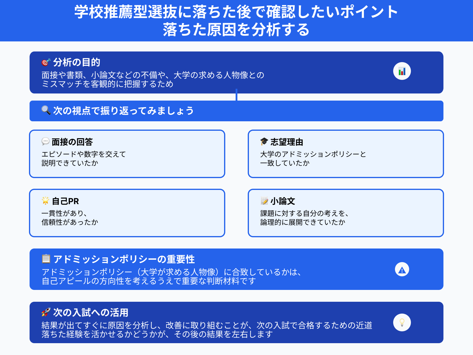 学校推薦型選抜に落ちた後で確認したいポイント 落ちた原因を分析する