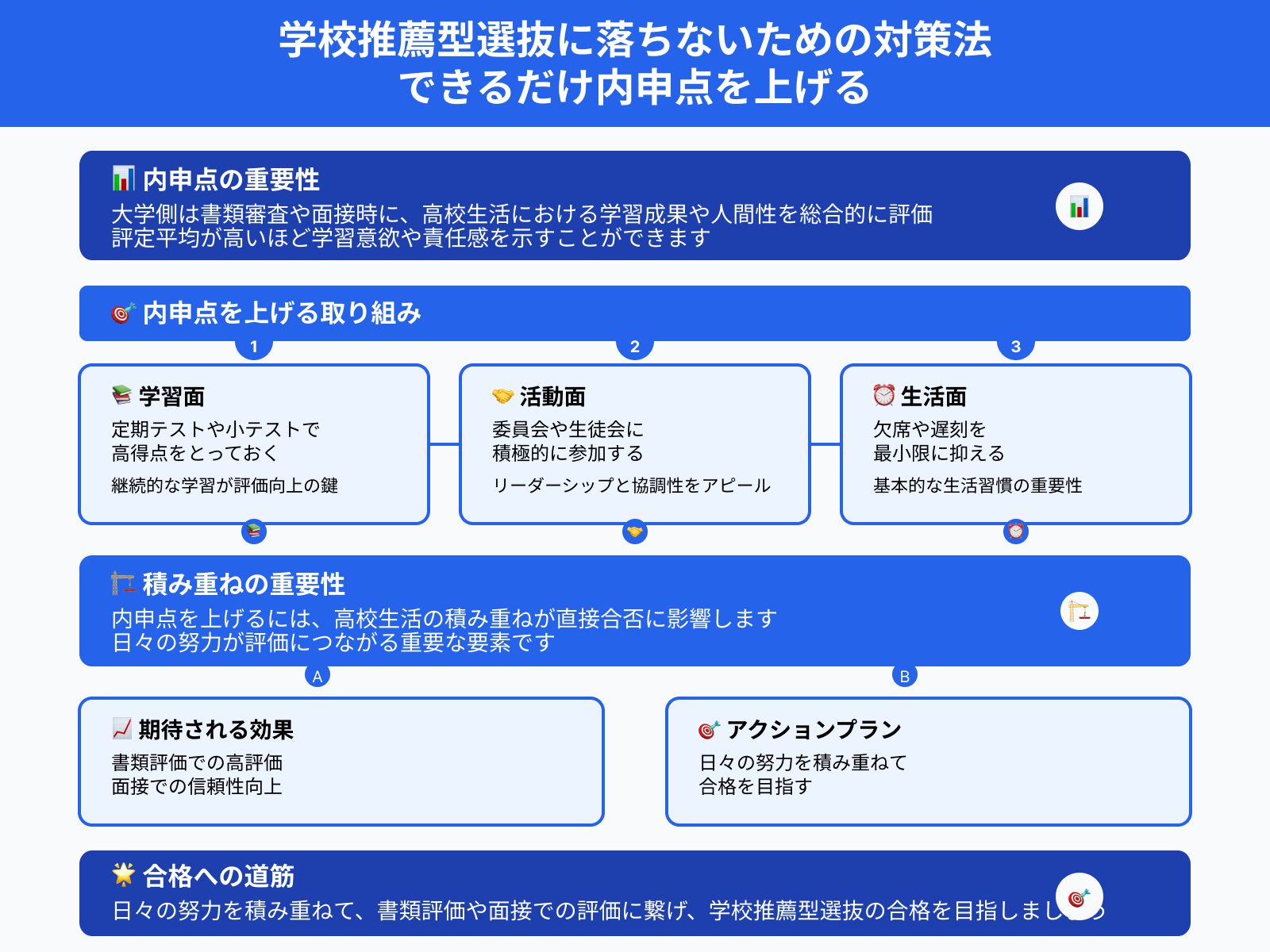 学校推薦型選抜に落ちないための対策法 できるだけ内申点を上げる