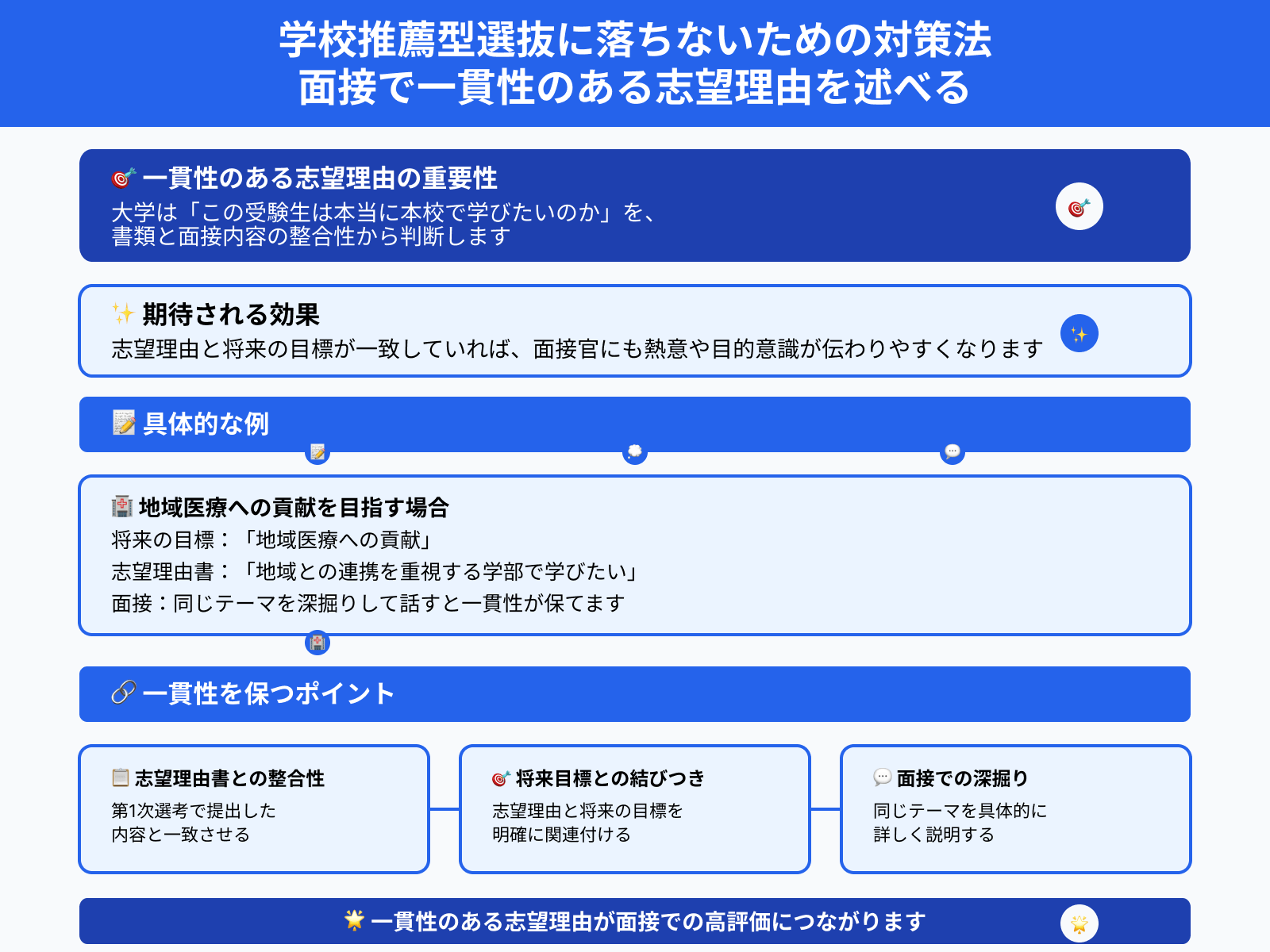 学校推薦型選抜に落ちないための対策法 面接で一貫性のある志望理由を述べる