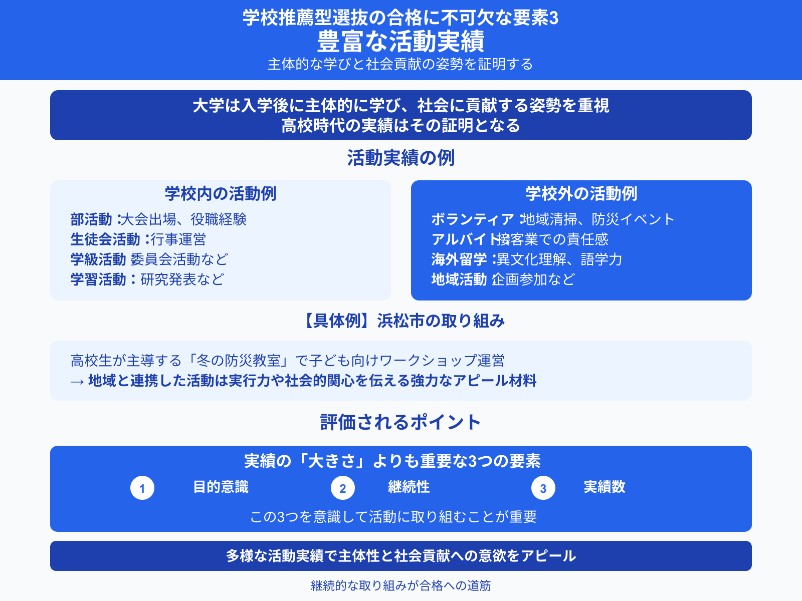 学校推薦型選抜の合格に不可欠な要素3 豊富な活動実績