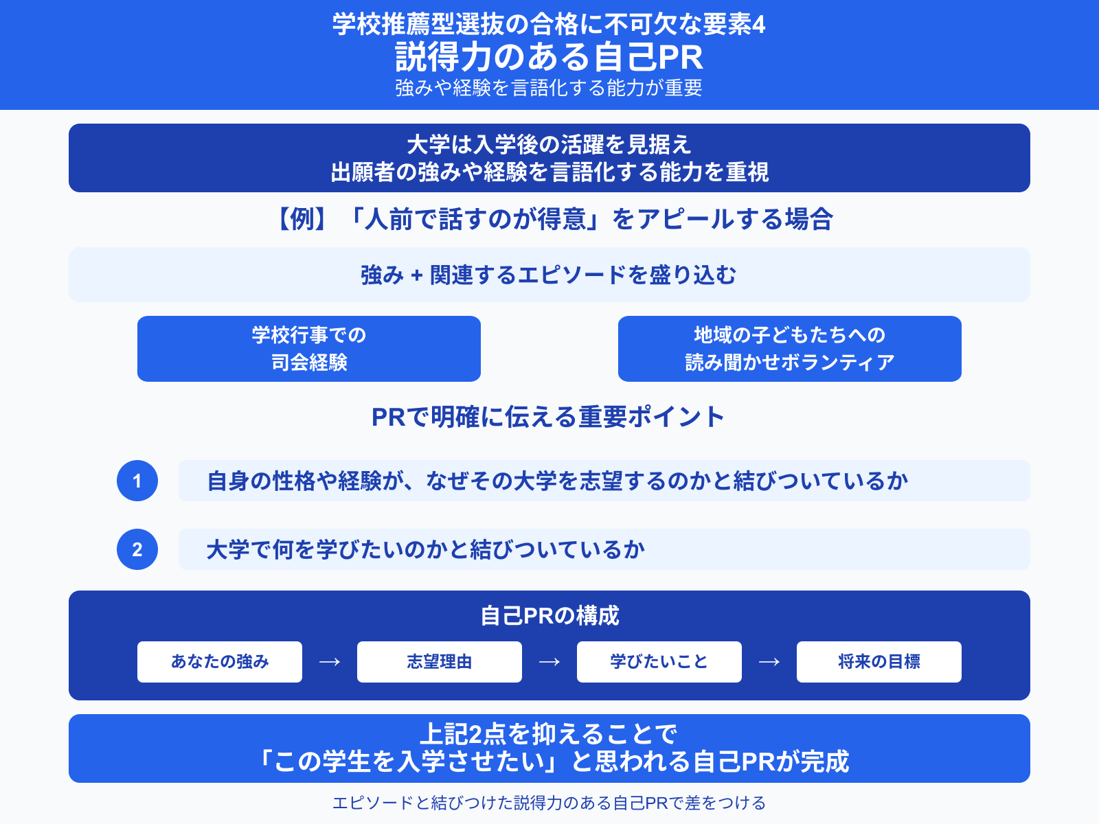 学校推薦型選抜の合格に不可欠な要素4 説得力のある自己PR