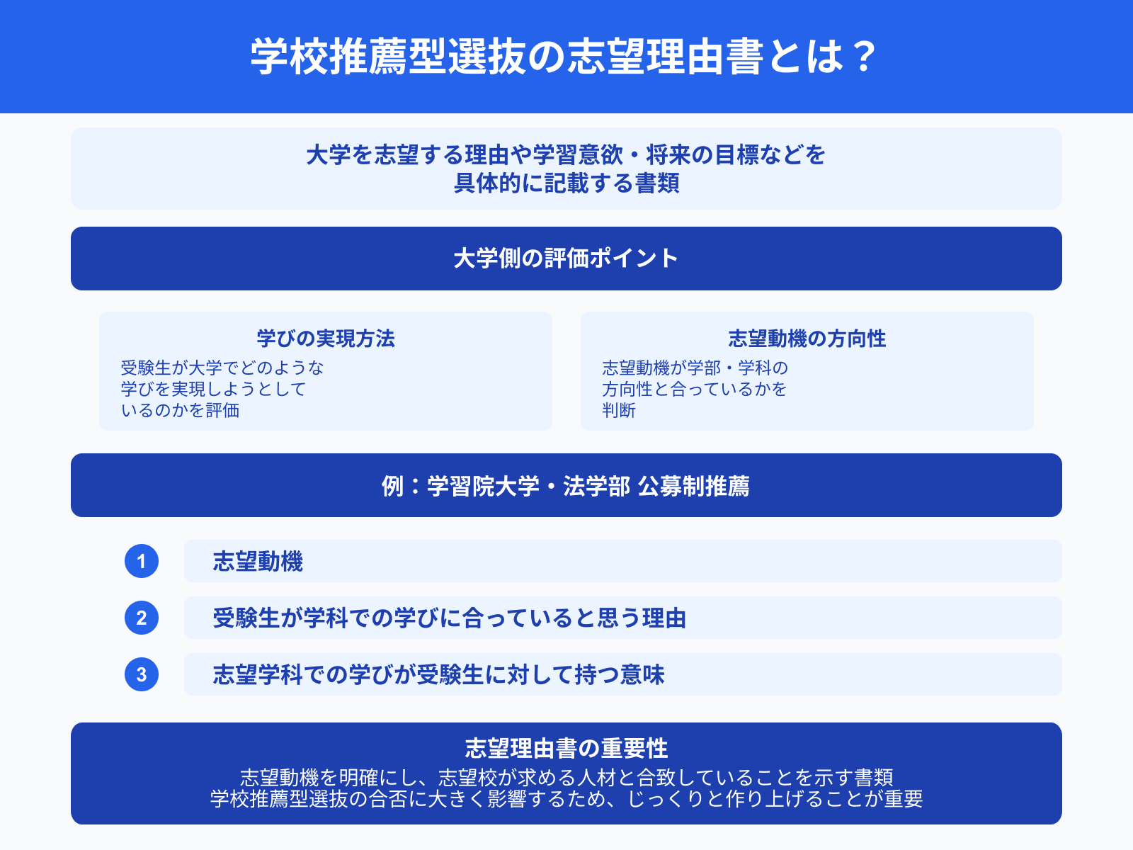 学校推薦型選抜の志望理由書とは？