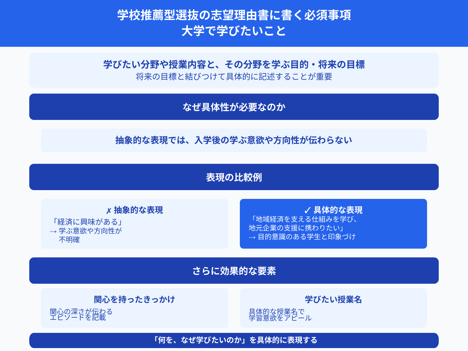 学校推薦型選抜の志望理由書に書く必須事項 大学で学びたいこと