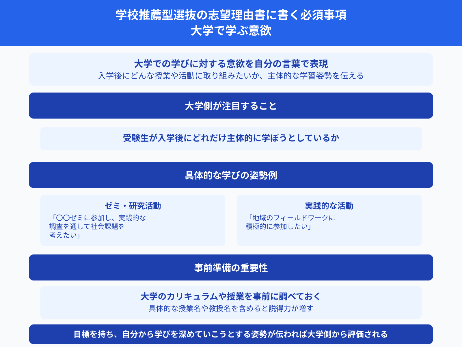 学校推薦型選抜の志望理由書に書く必須事項 大学で学ぶ意欲