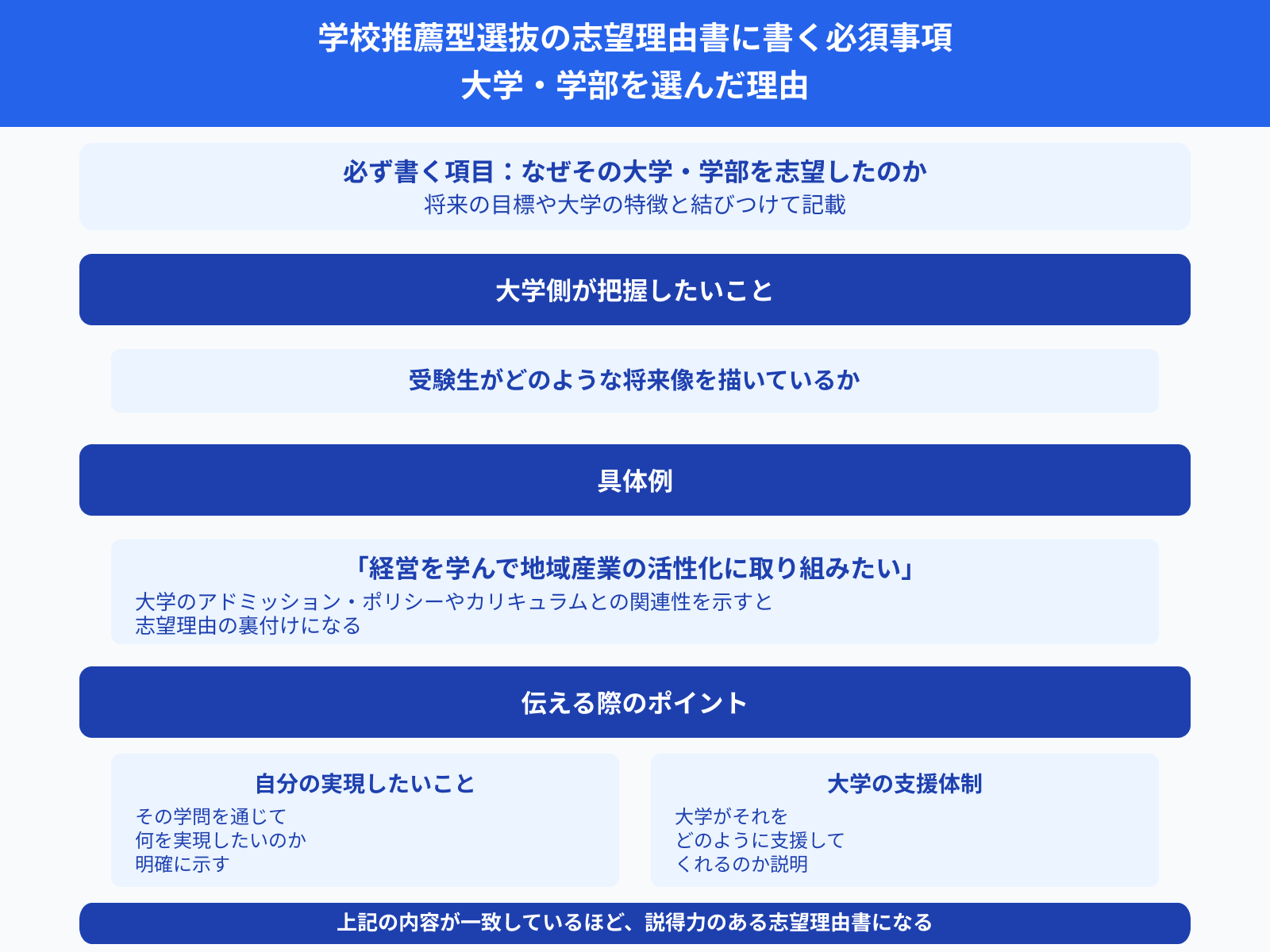 学校推薦型選抜の志望理由書に書く必須事項 大学・学部を選んだ理由