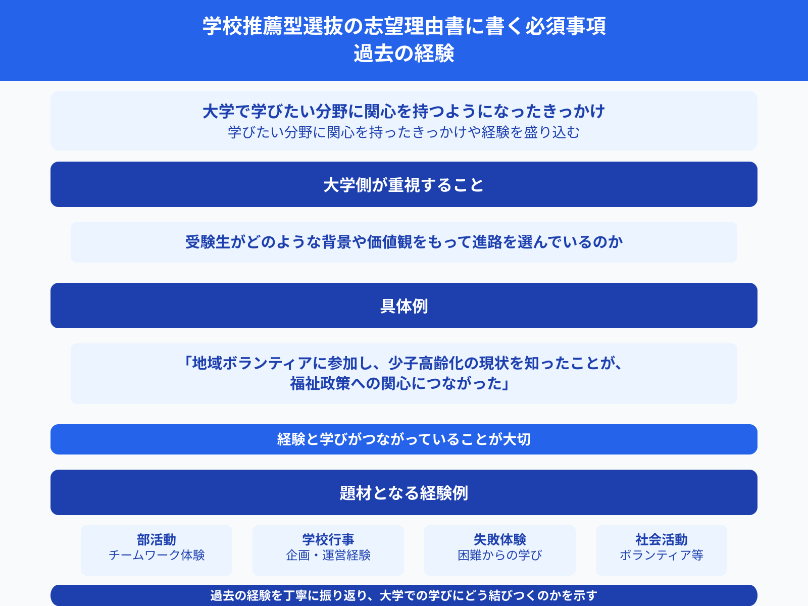 学校推薦型選抜の志望理由書に書く必須事項 過去の経験