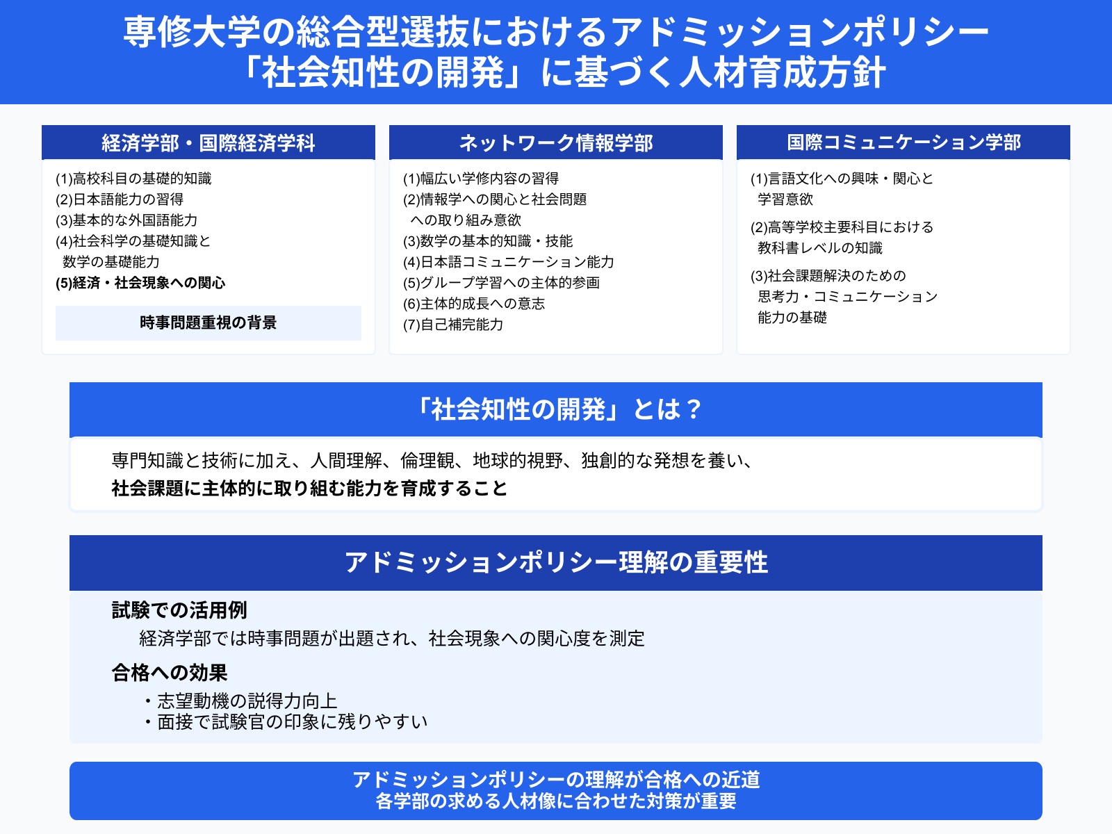 専修大学の総合型選抜におけるアドミッションポリシー 「社会知性の開発」に基づく人材育成方針