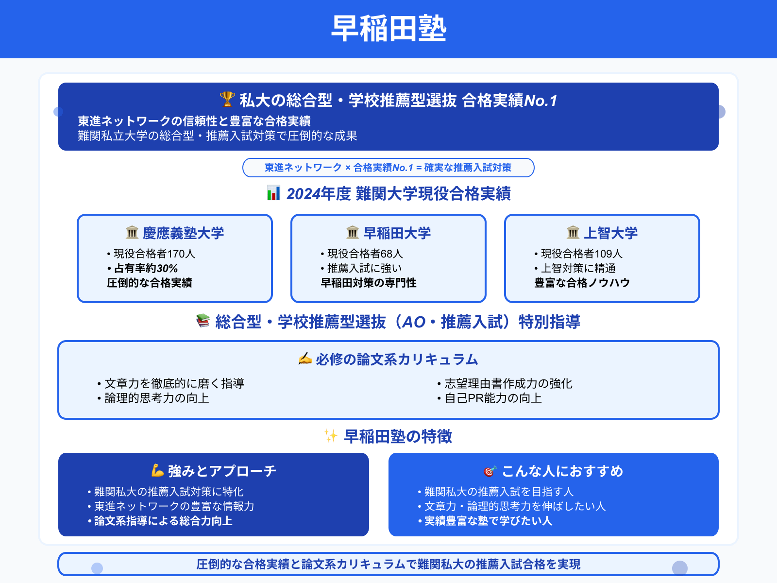 早稲田塾