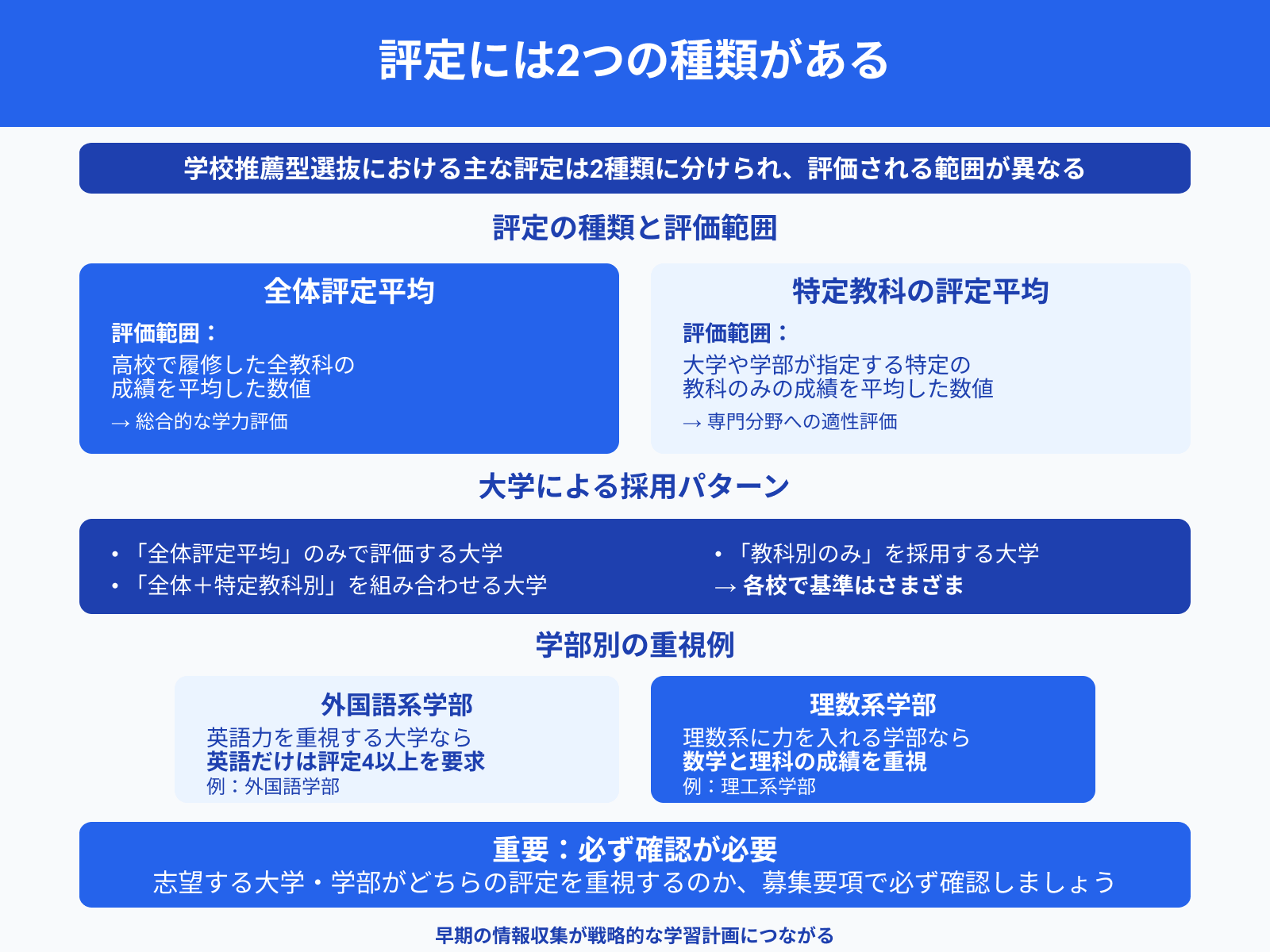評定には2つの種類がある