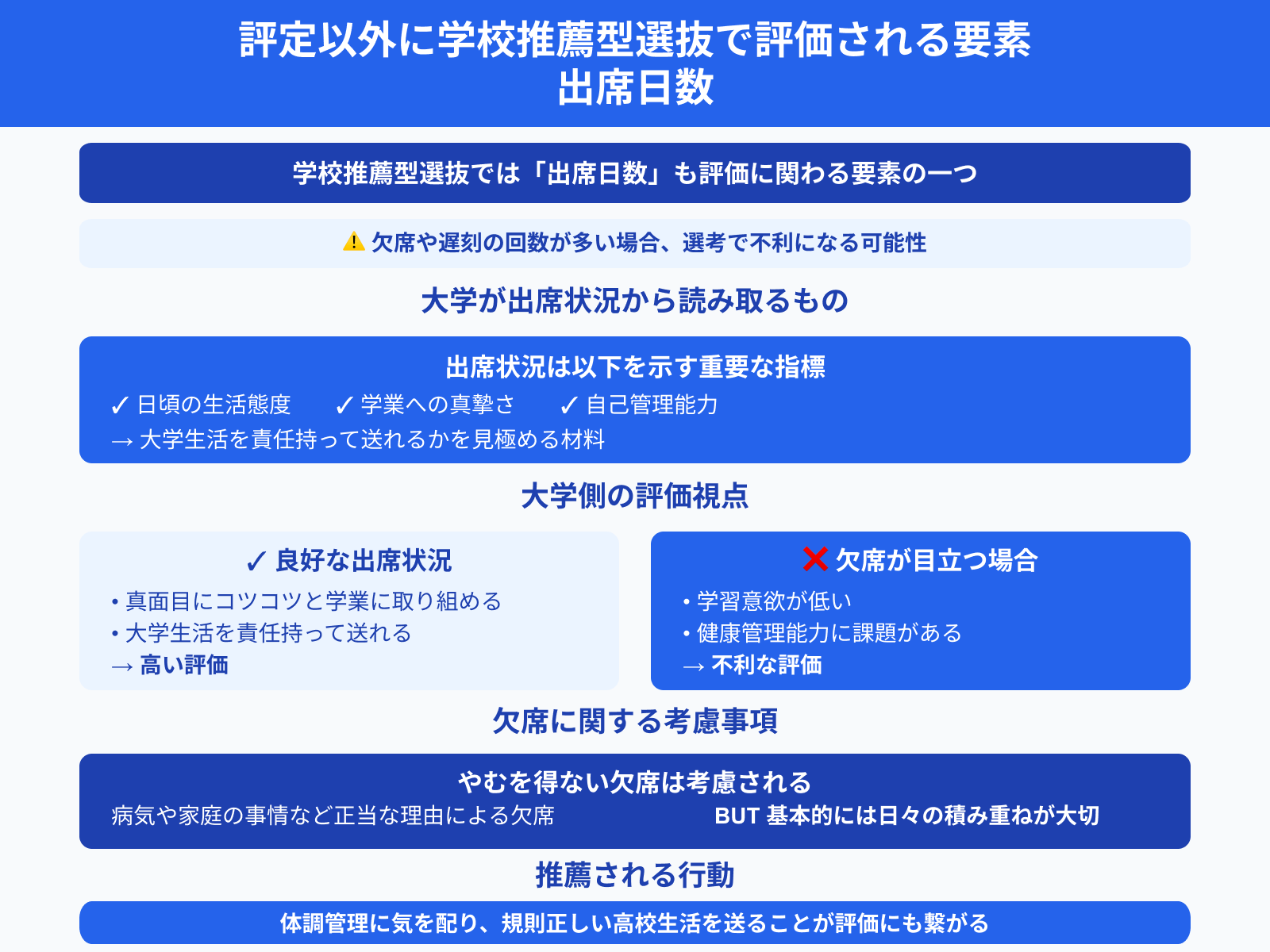 評定以外に学校推薦型選抜で評価される要素 出席日数