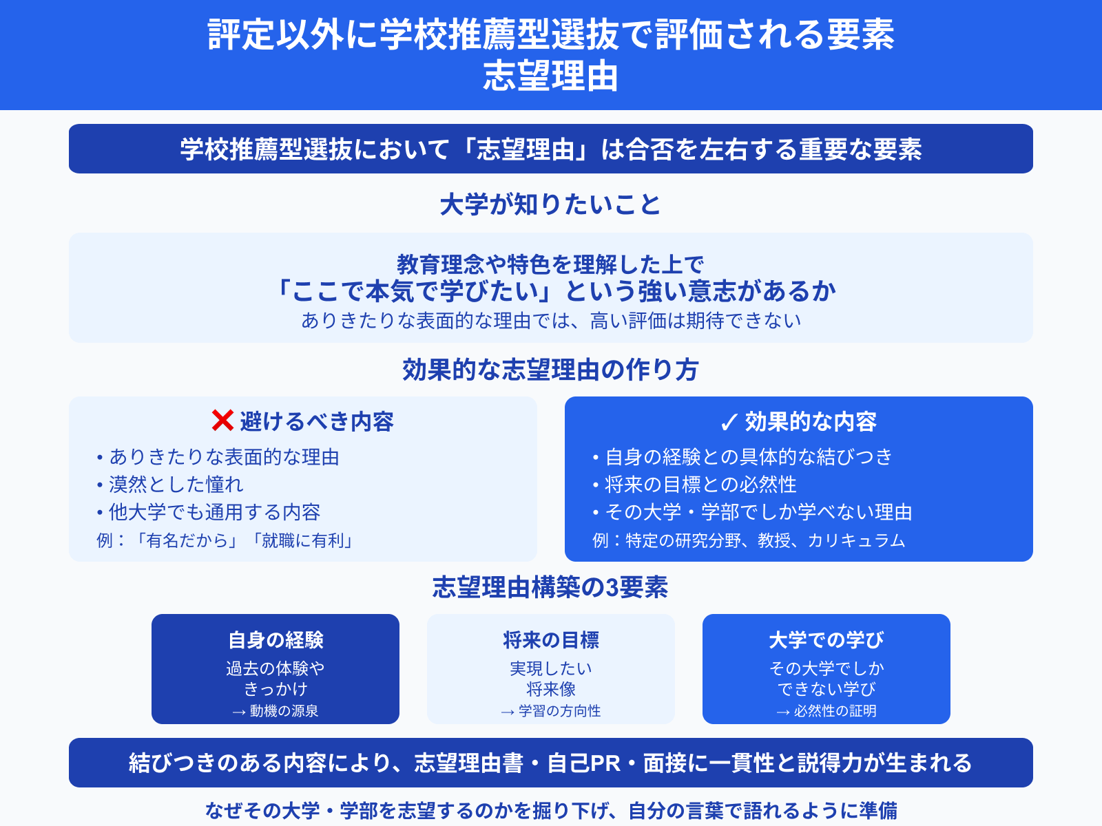 評定以外に学校推薦型選抜で評価される要素 志望理由