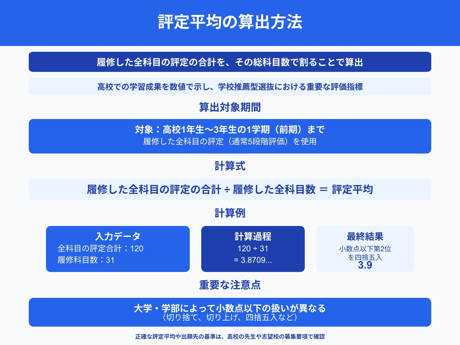 評定平均の算出方法