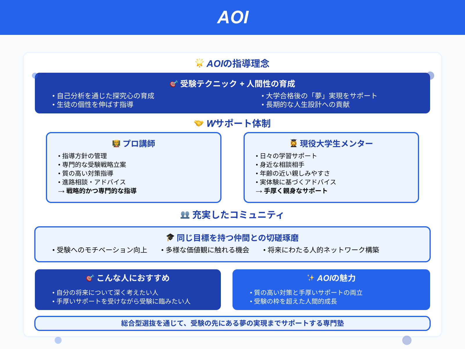AOI