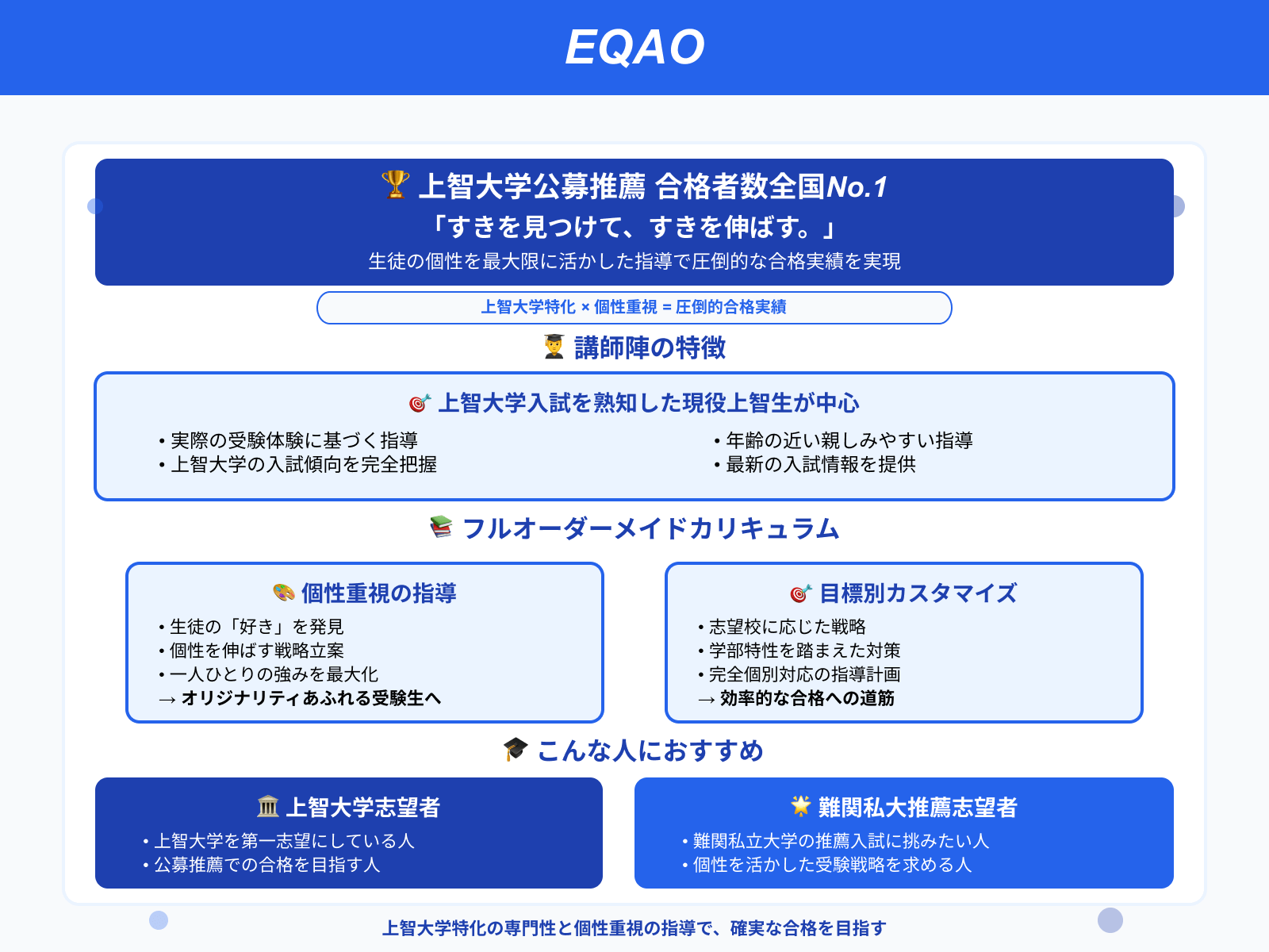 EQAO