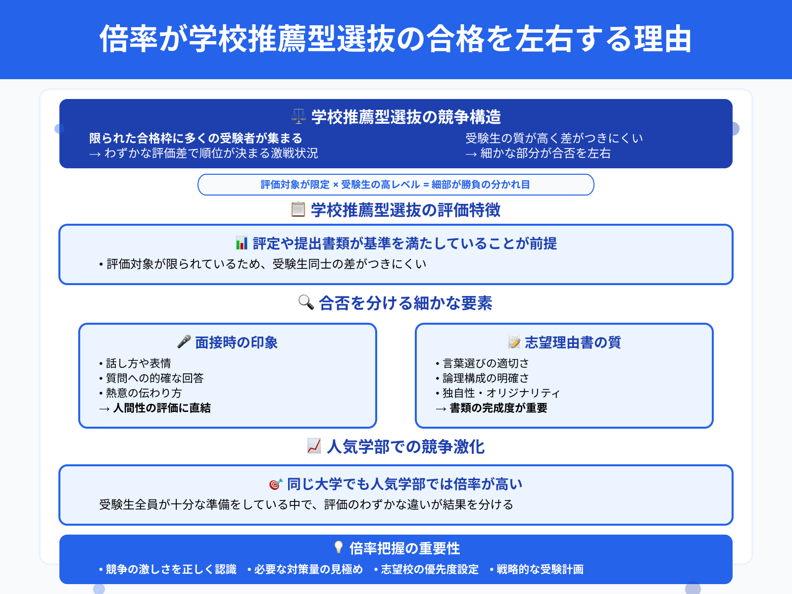 倍率が学校推薦型選抜の合格を左右する理由