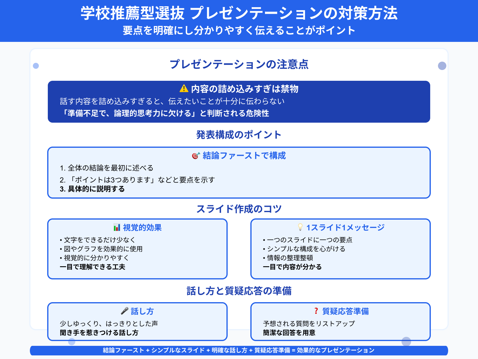 学校推薦型選抜 プレゼンテーションの対策方法