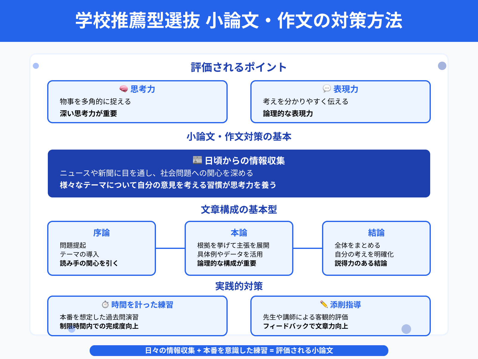 学校推薦型選抜 小論文・作文の対策方法