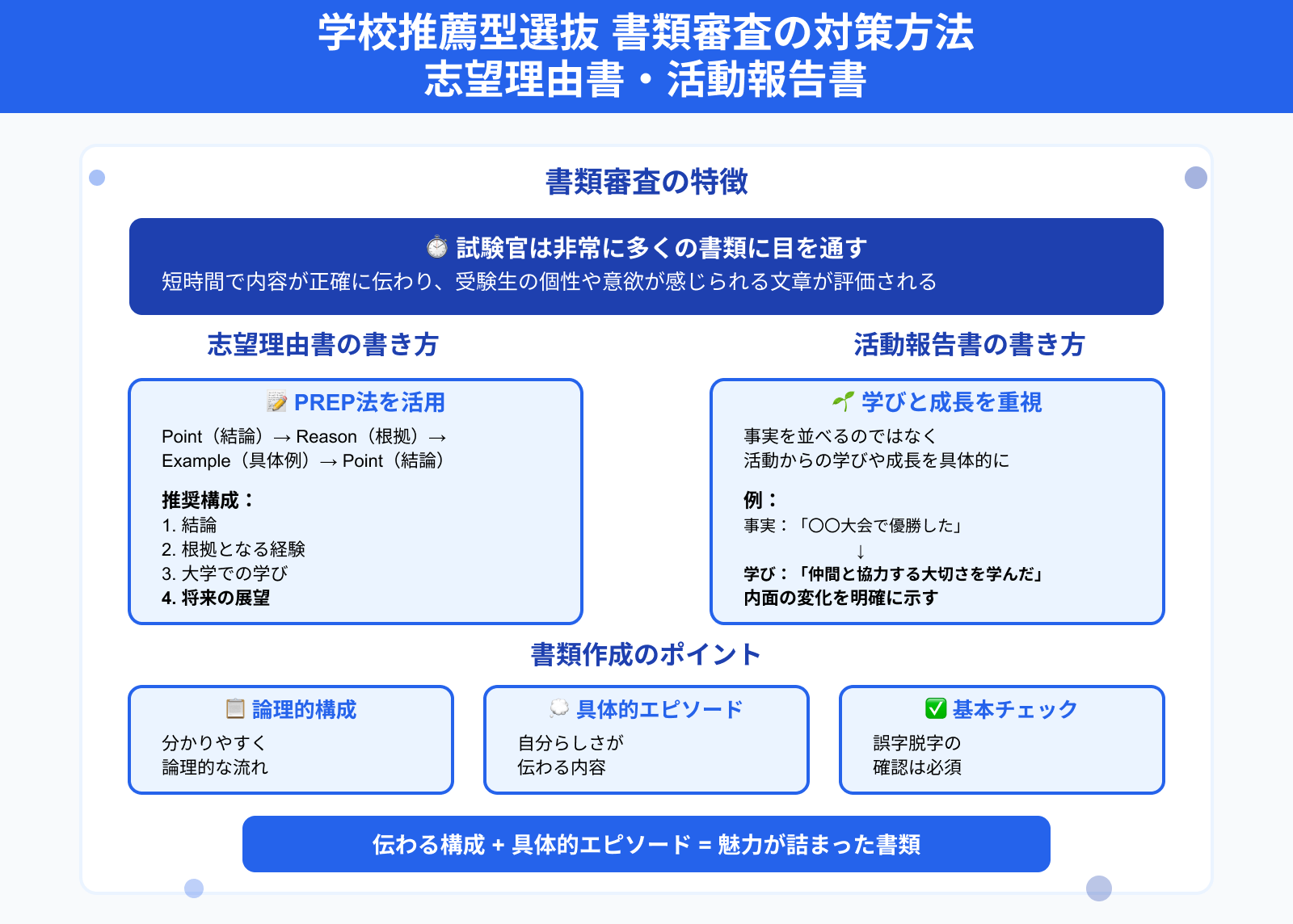 学校推薦型選抜 書類審査の対策方法 志望理由書・活動報告書