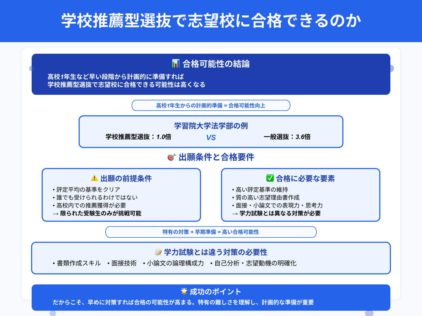 学校推薦型選抜で志望校に合格できるのか
