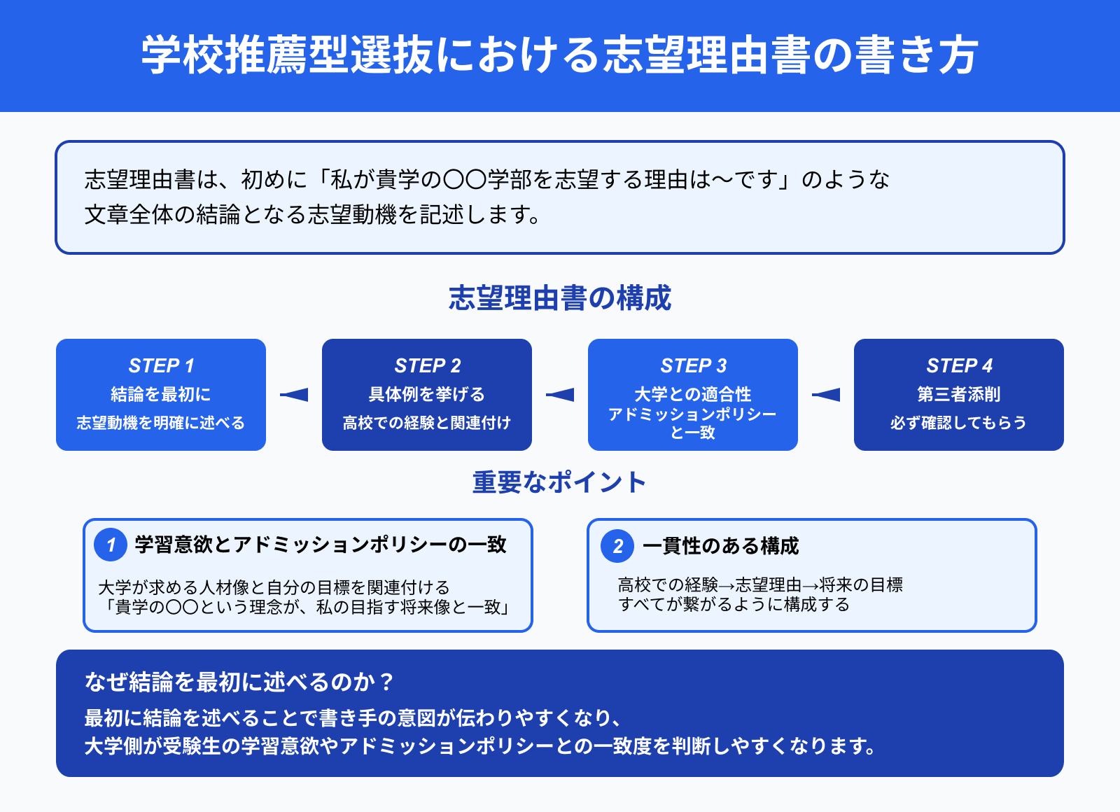 学校推薦型選抜における志望理由書の書き方