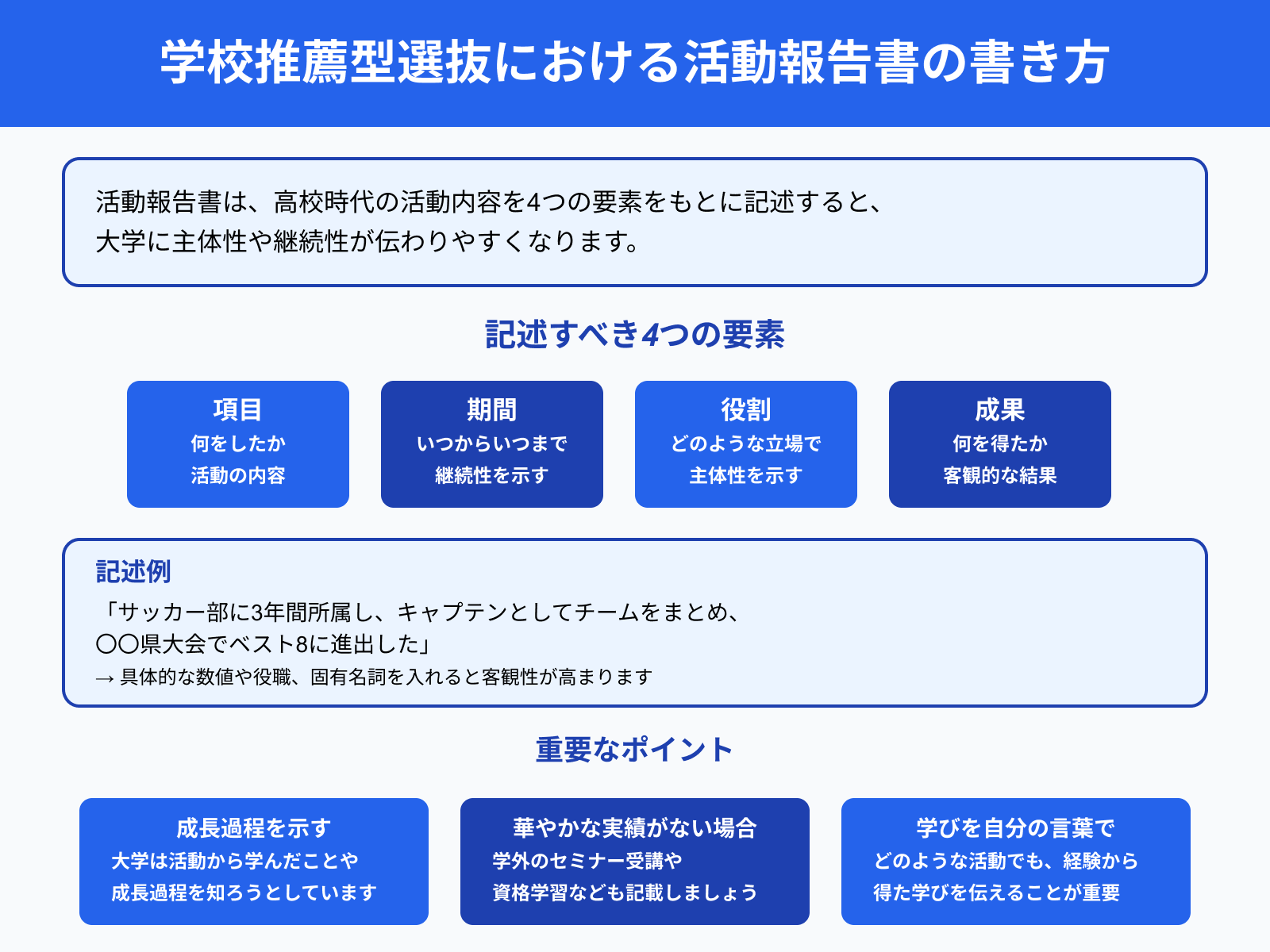 学校推薦型選抜における活動報告書の書き方