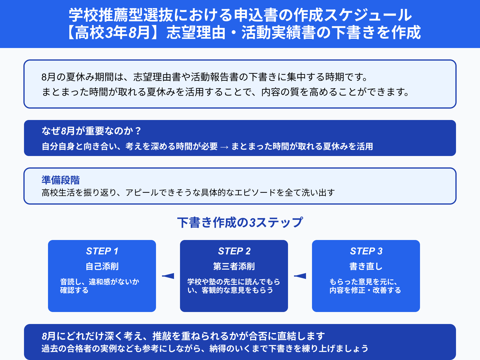 学校推薦型選抜における申込書の作成スケジュール 【高校3年8月】志望理由・活動実績書の下書きを作成