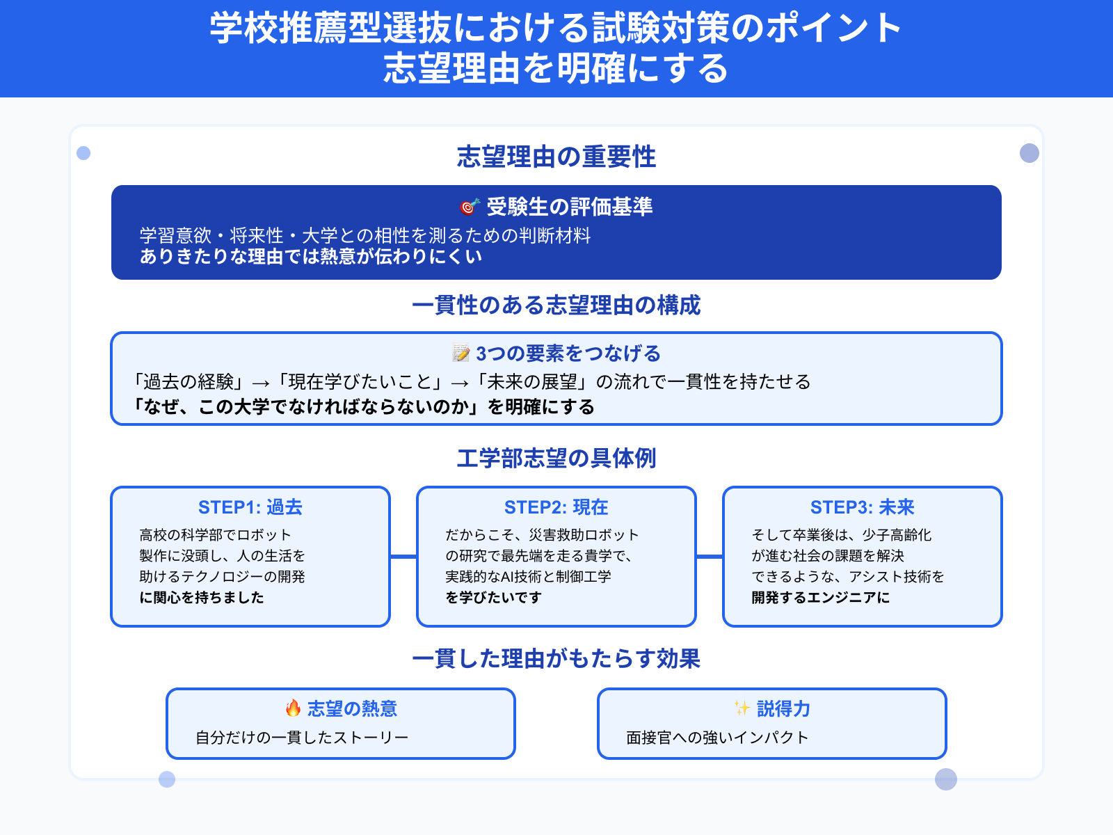 学校推薦型選抜における試験対策のポイント 志望理由を明確にする