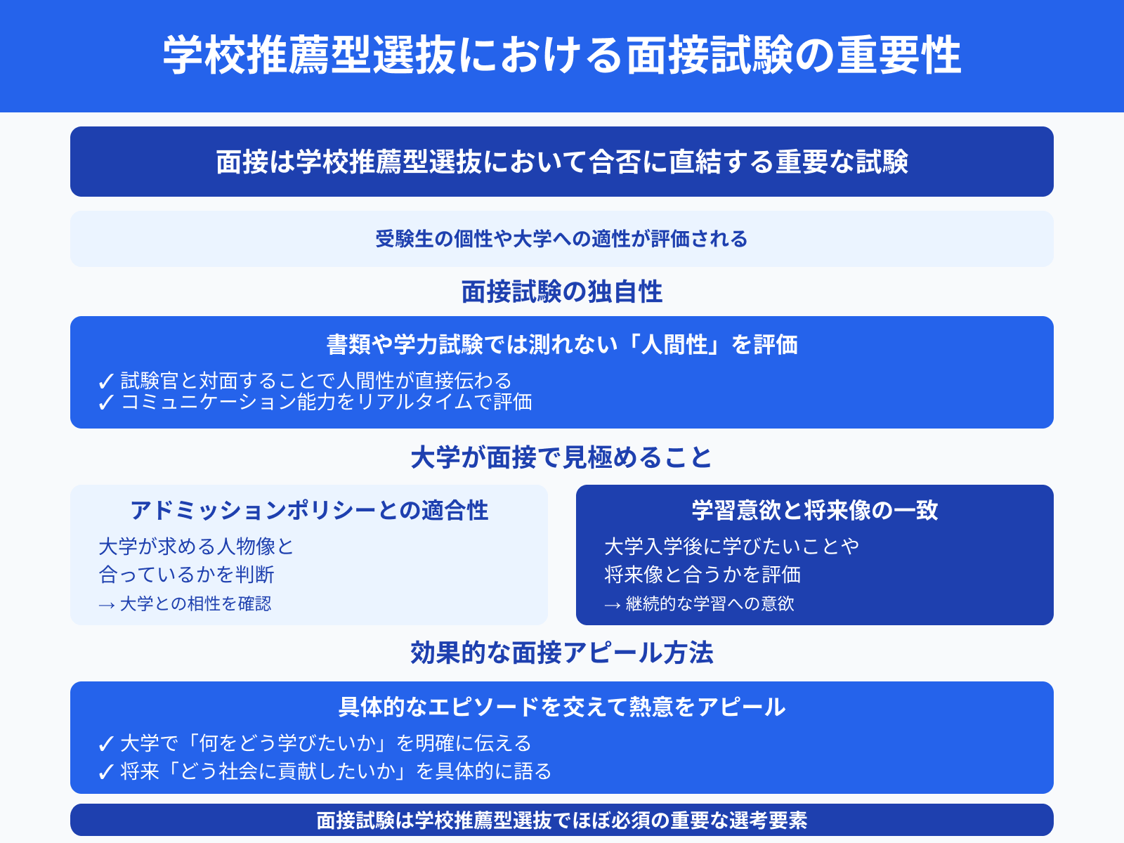 学校推薦型選抜における面接試験の重要性