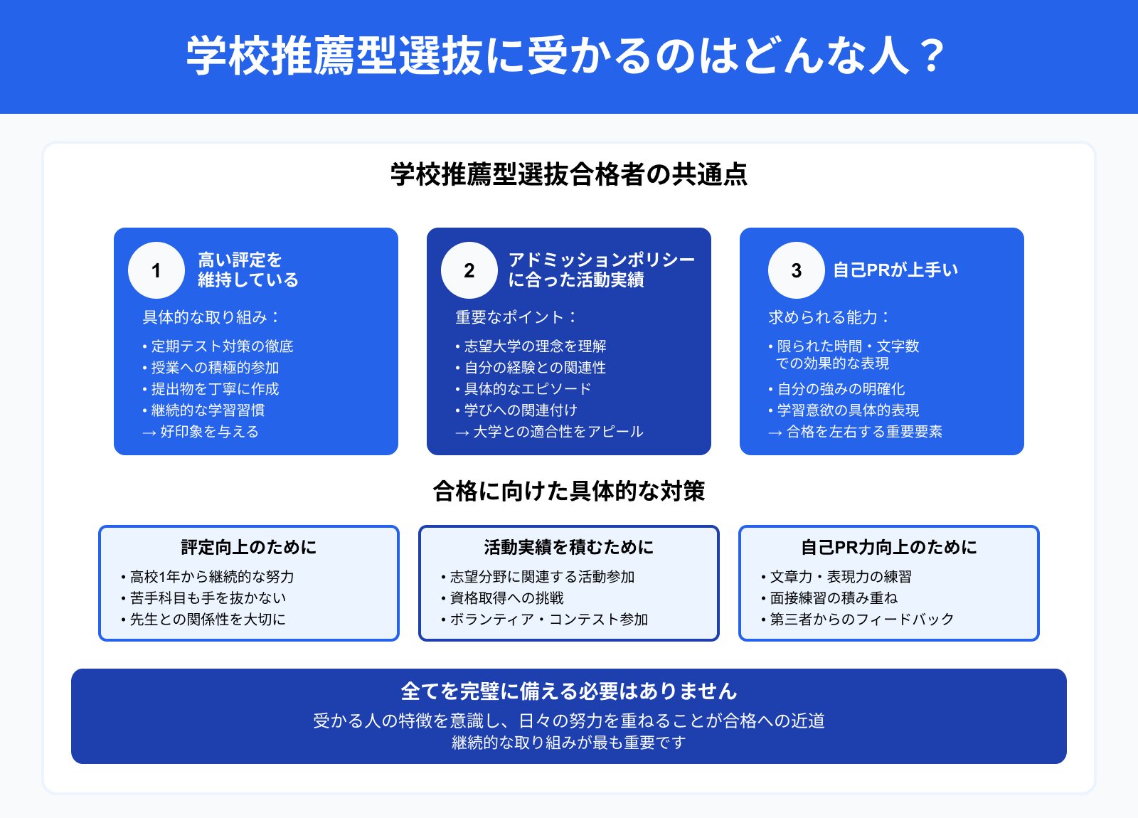 学校推薦型選抜に受かるのはどんな人？