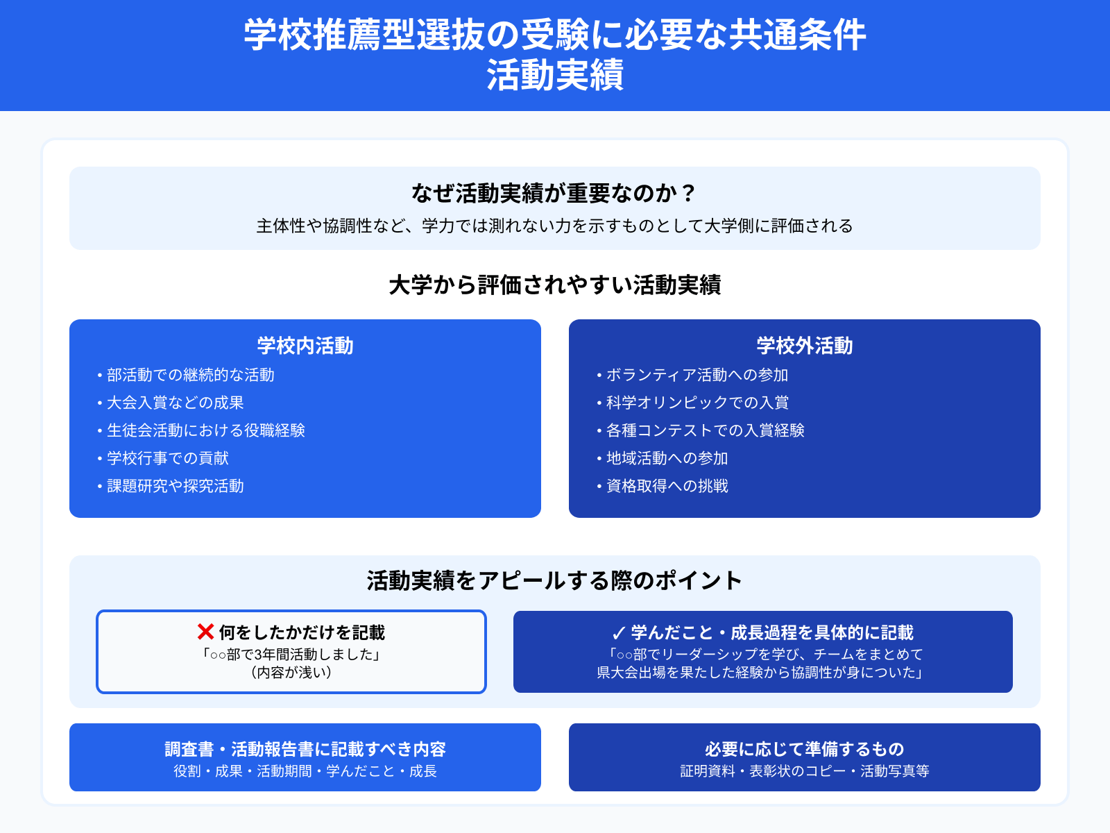 学校推薦型選抜の受験に必要な共通条件 活動実績