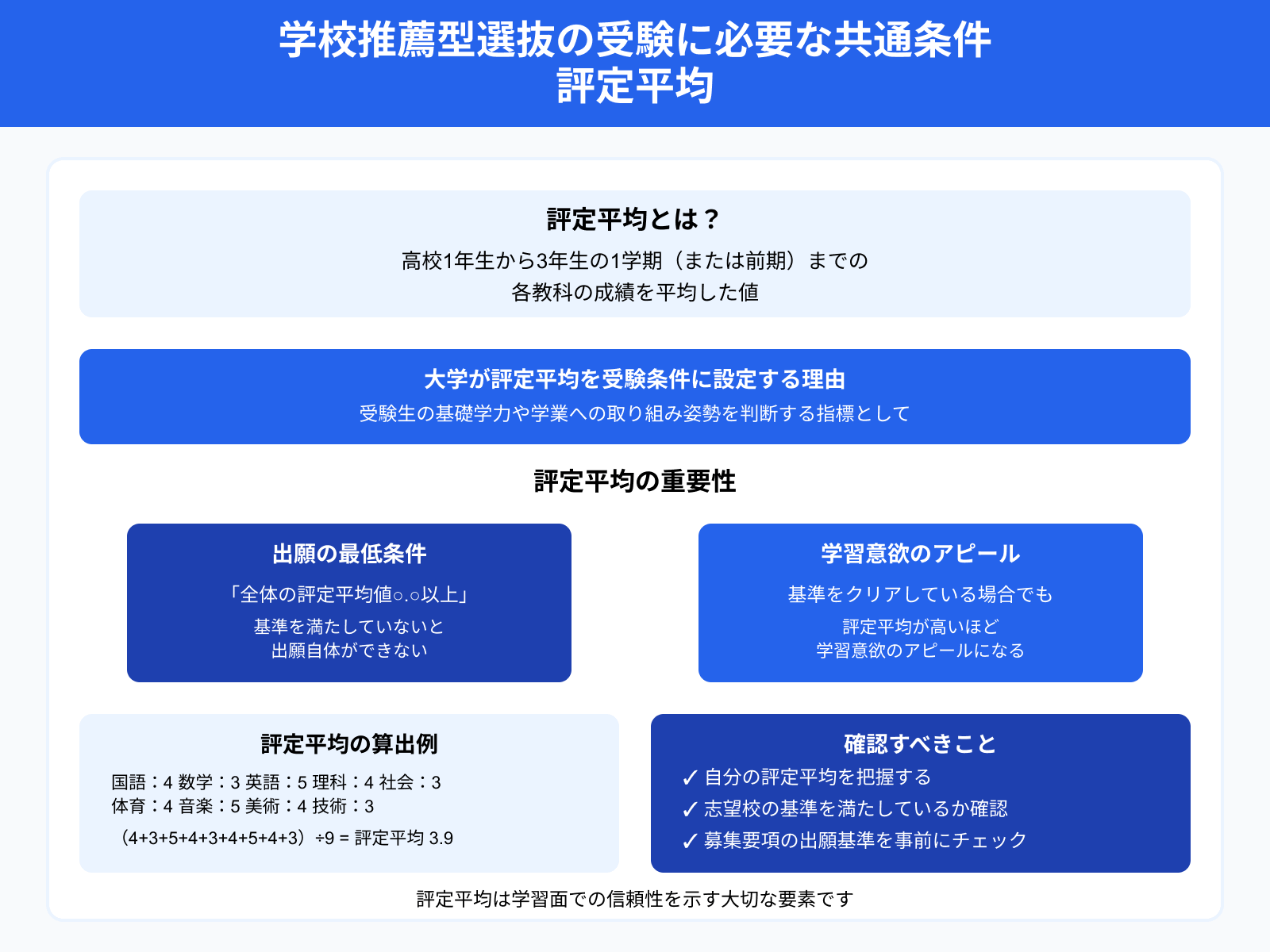 学校推薦型選抜の受験に必要な共通条件 評定平均
