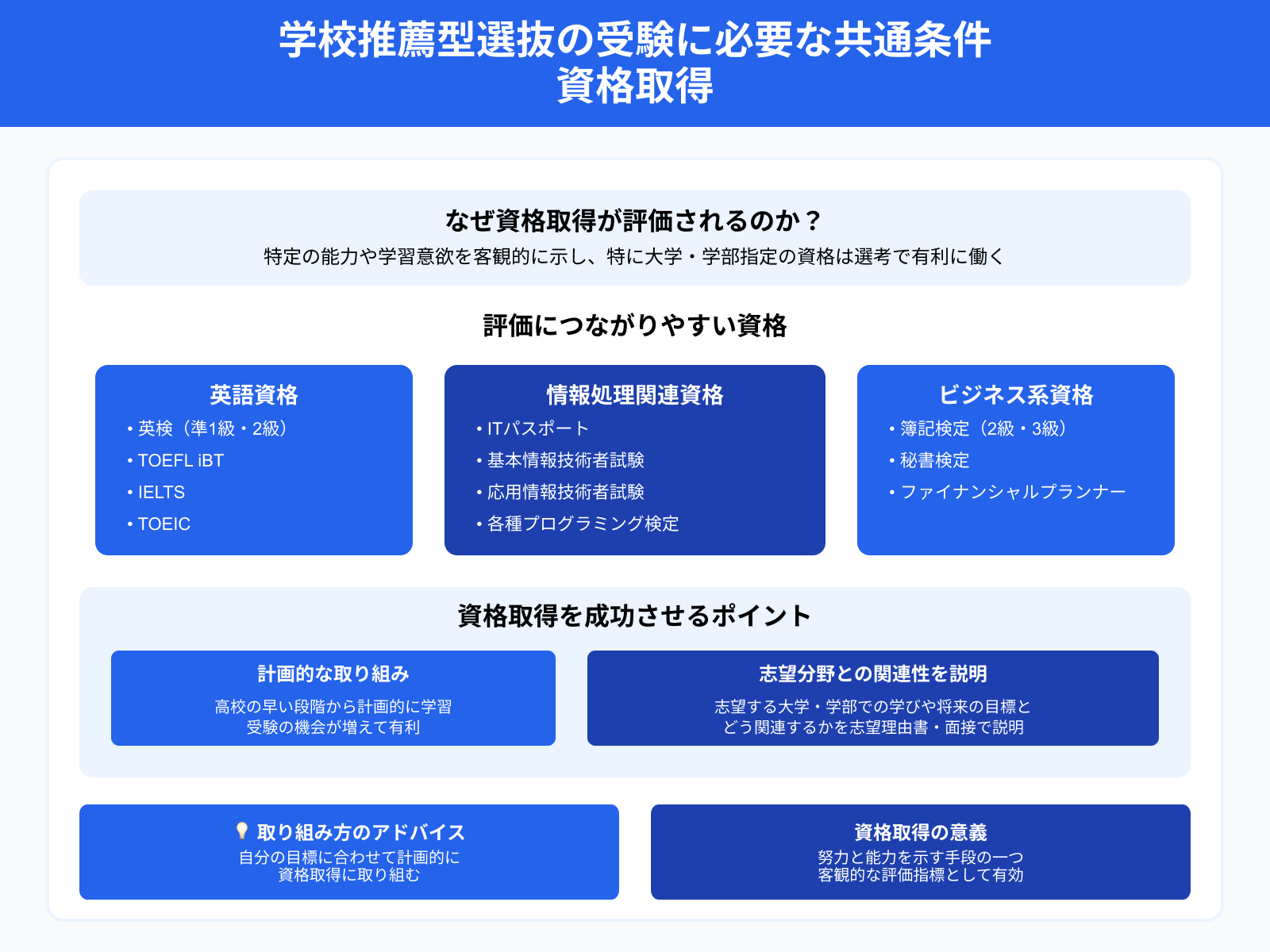 学校推薦型選抜の受験に必要な共通条件 資格取得