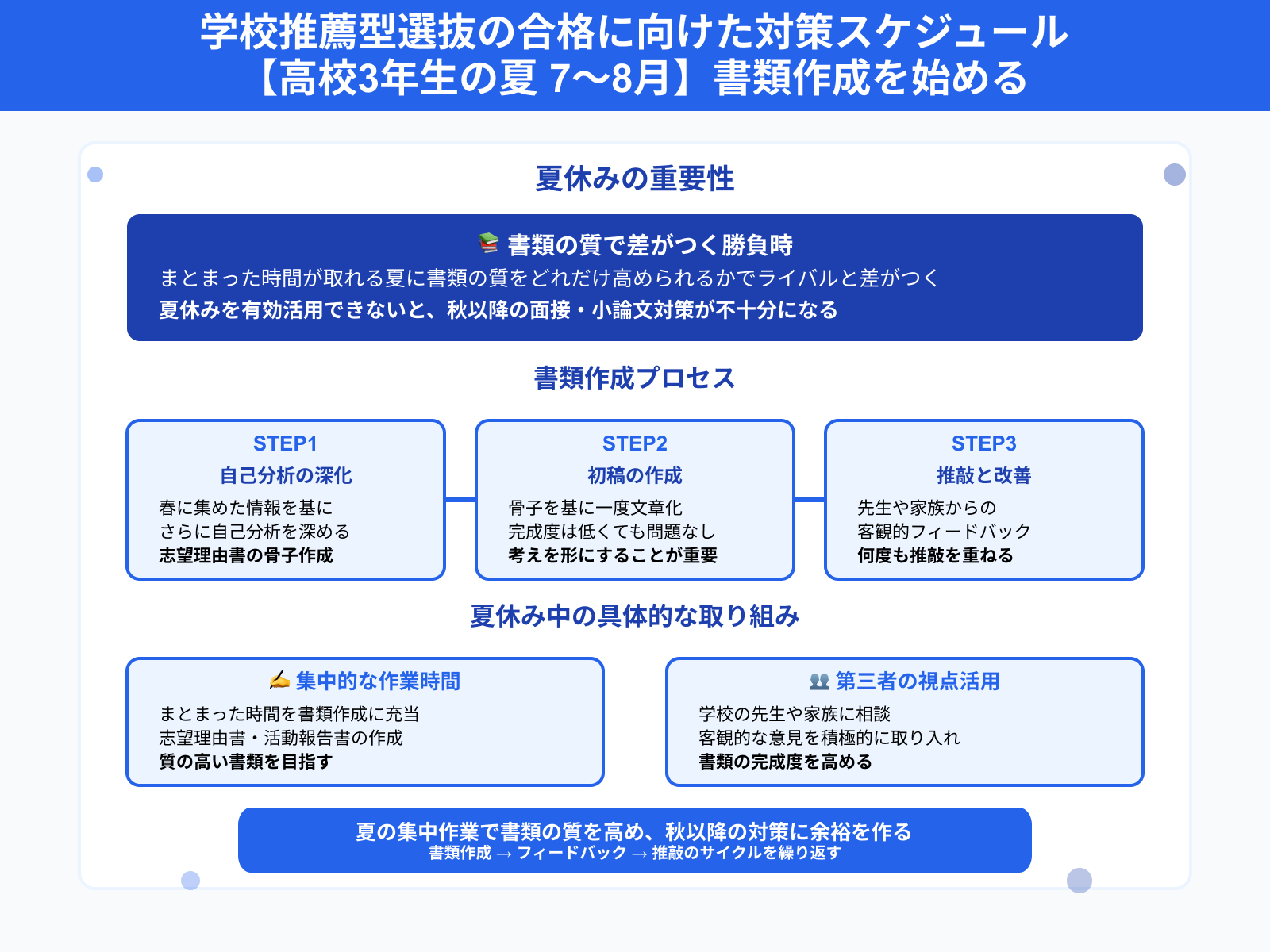 学校推薦型選抜の合格に向けた対策スケジュール 【高校3年生の夏 7〜8月】書類作成を始める