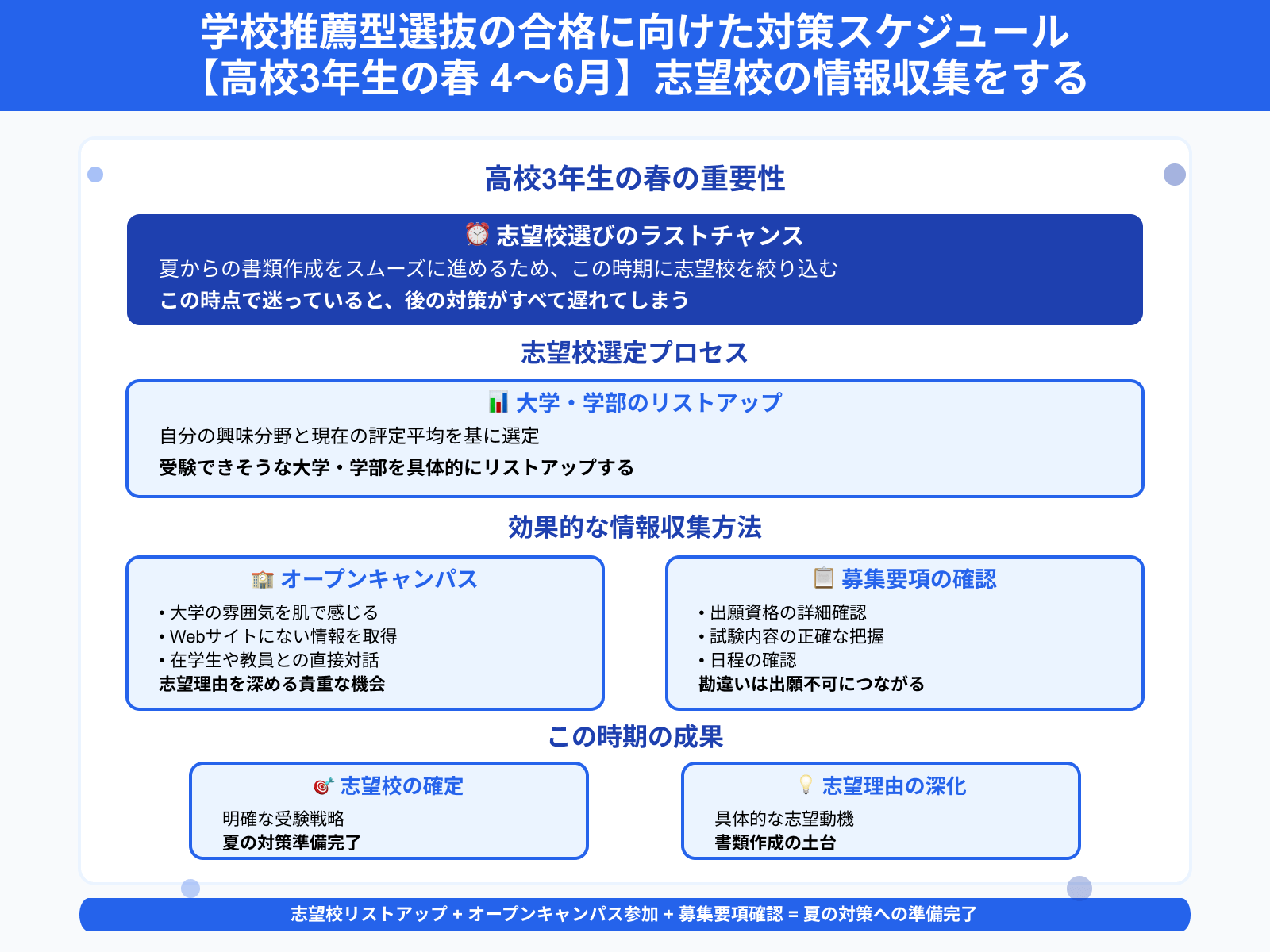 学校推薦型選抜の合格に向けた対策スケジュール 【高校3年生の春 4〜6月】志望校の情報収集をする