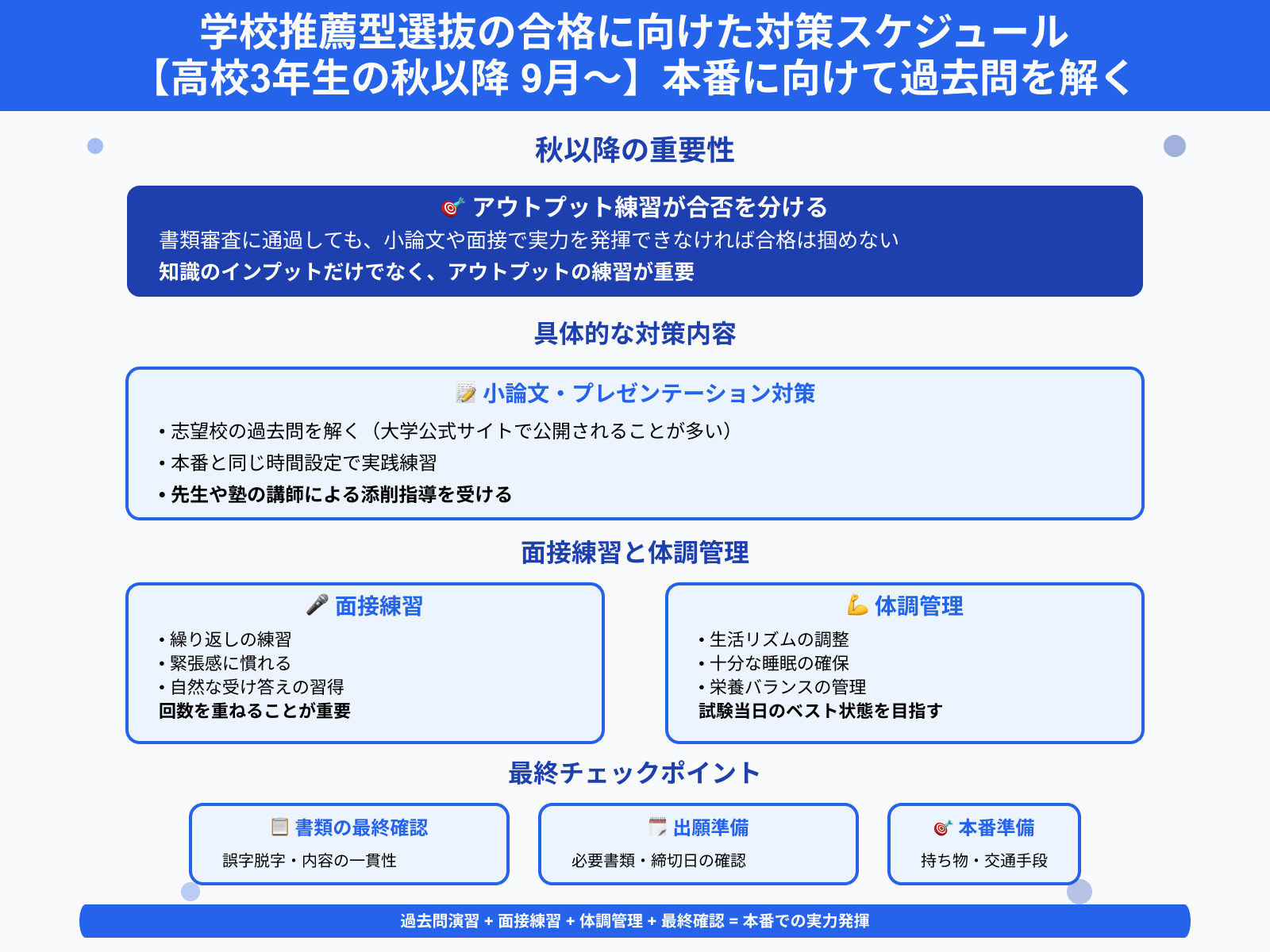 学校推薦型選抜の合格に向けた対策スケジュール 【高校3年生の秋以降 9月〜】本番に向けて過去問を解く
