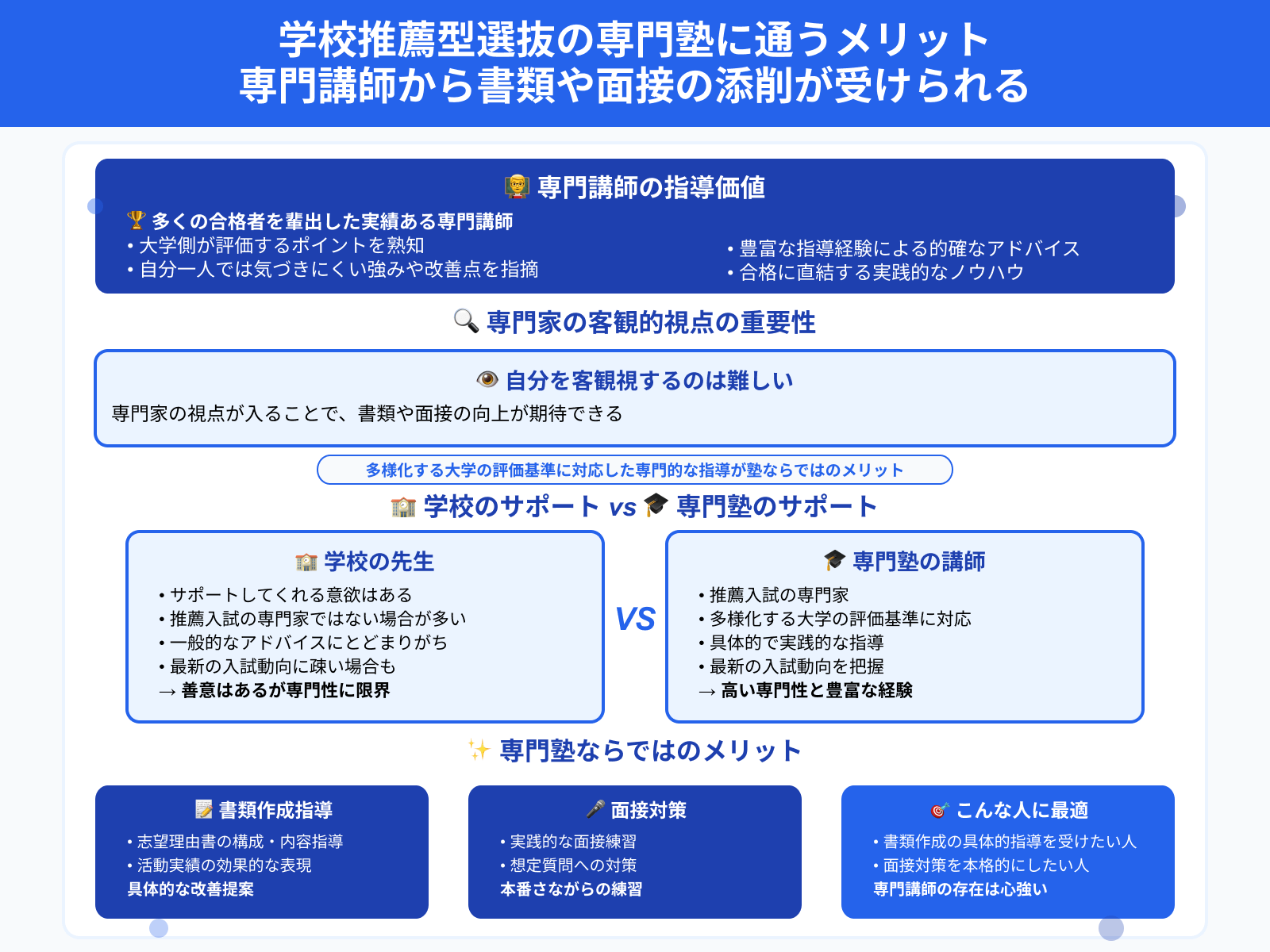 学校推薦型選抜の専門塾に通うメリット 専門講師から書類や面接の添削が受けられる