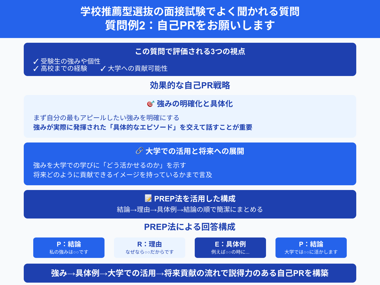 学校推薦型選抜の面接試験でよく聞かれる質問 質問例2：自己PRをお願いします