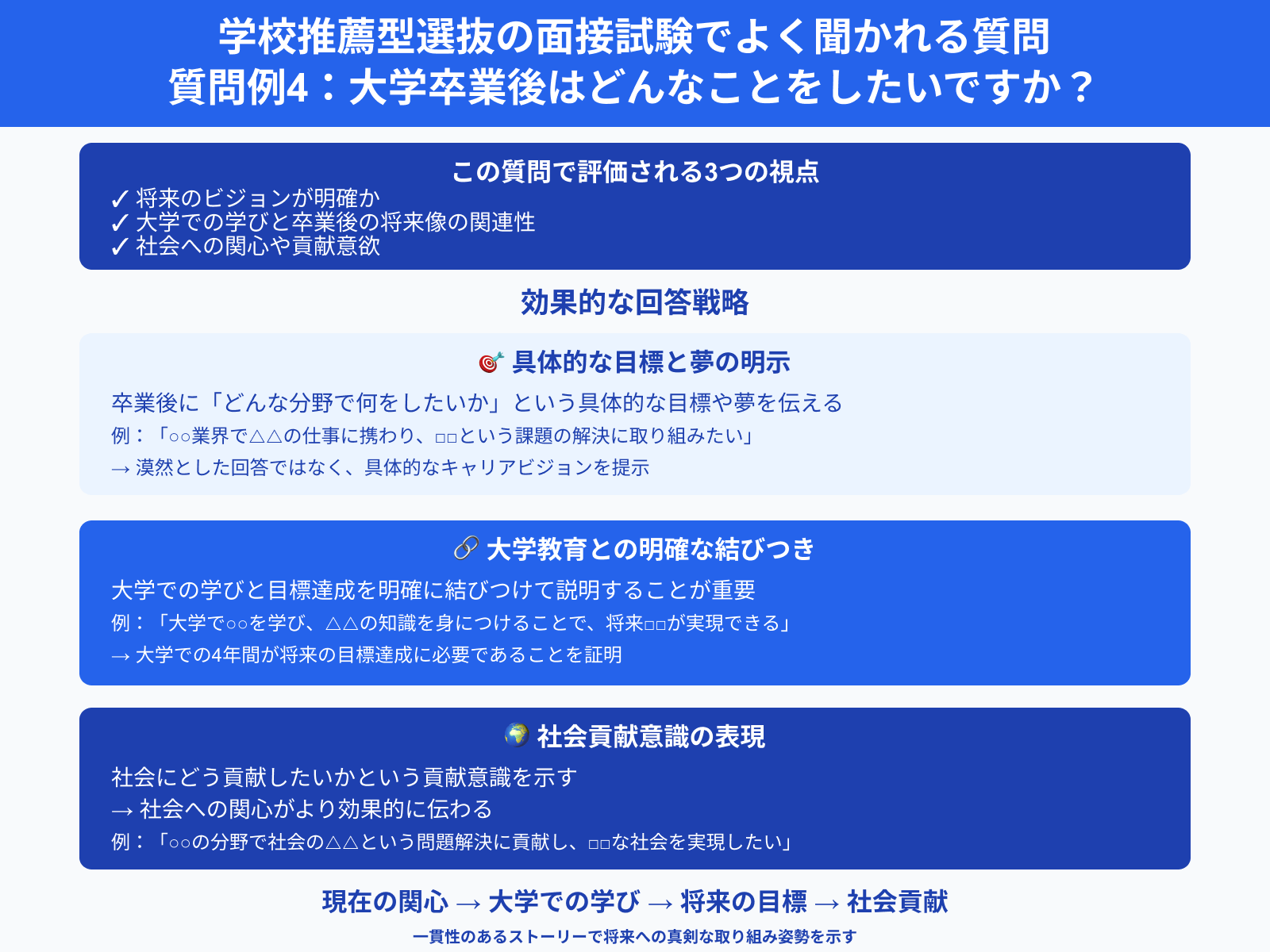学校推薦型選抜の面接試験でよく聞かれる質問 質問例4：大学卒業後はどんなことをしたいですか？