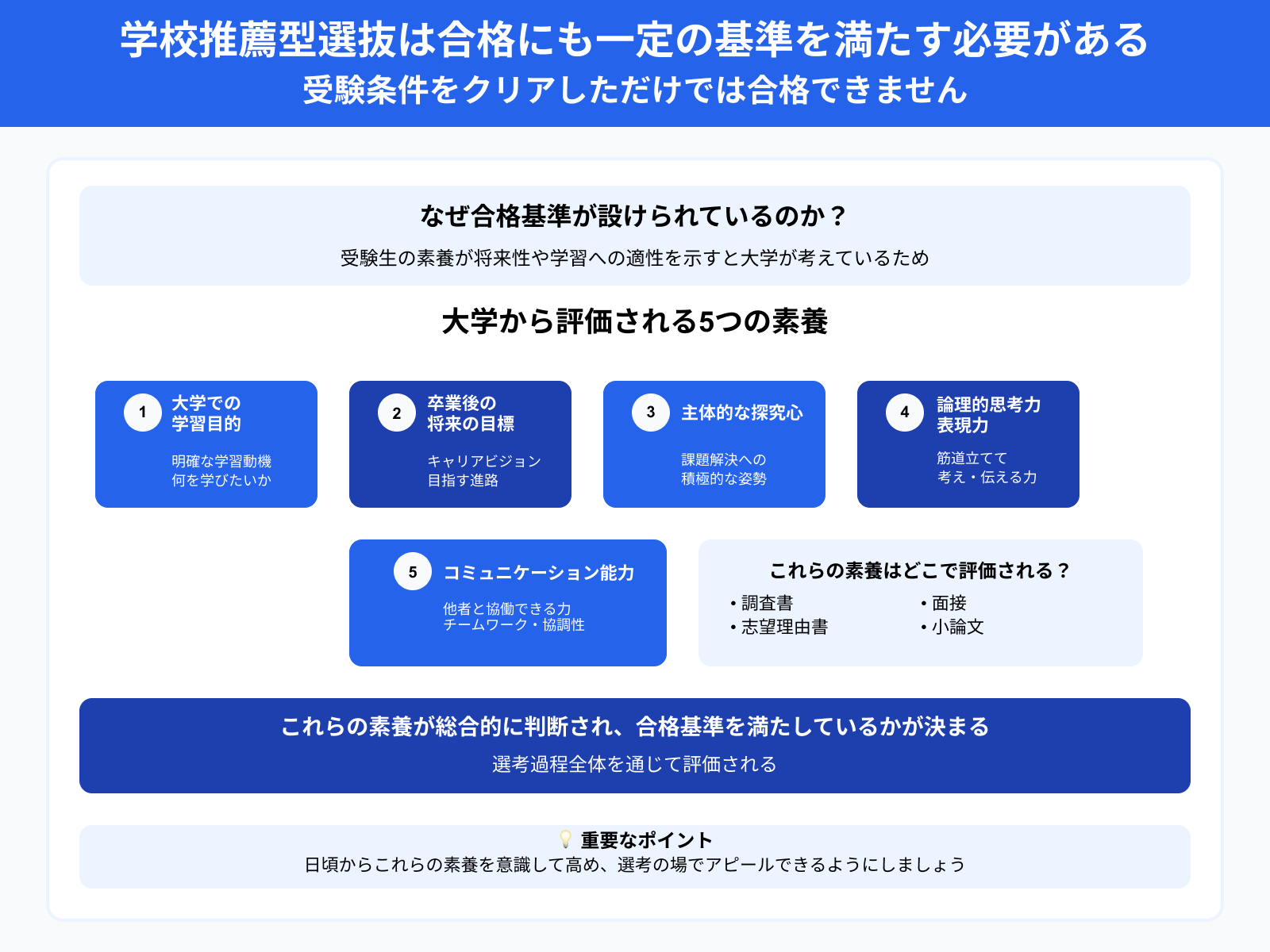 学校推薦型選抜は合格にも一定の基準を満たす必要がある