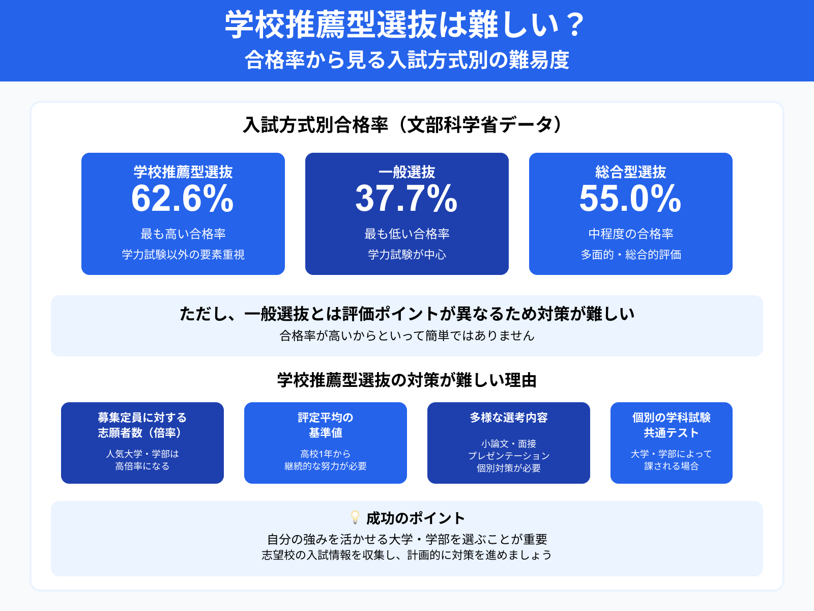 学校推薦型選抜は難しい？
