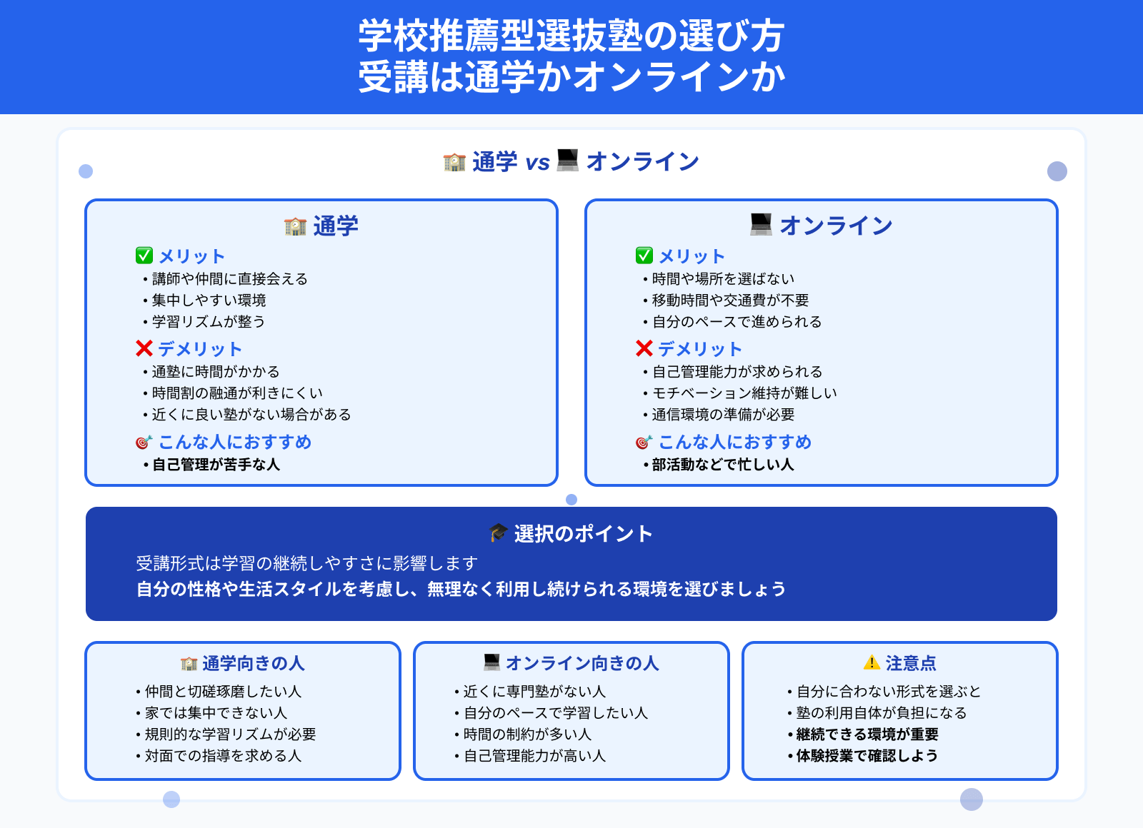 学校推薦型選抜塾の選び方 受講は通学かオンラインか